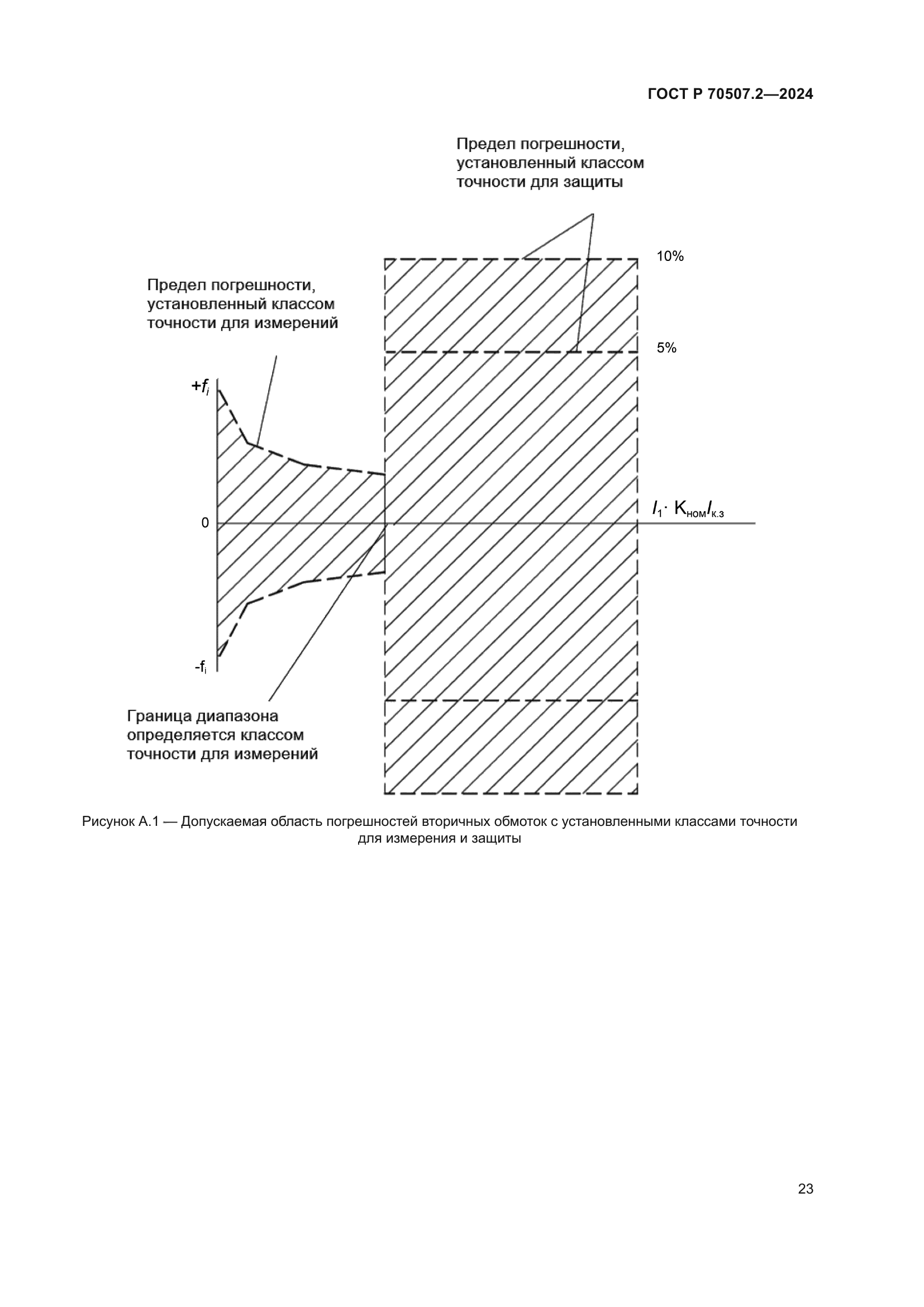 ГОСТ Р 70507.2-2024