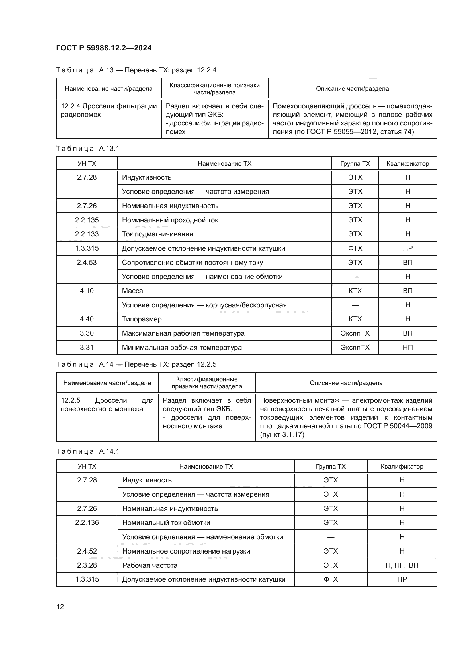 ГОСТ Р 59988.12.2-2024