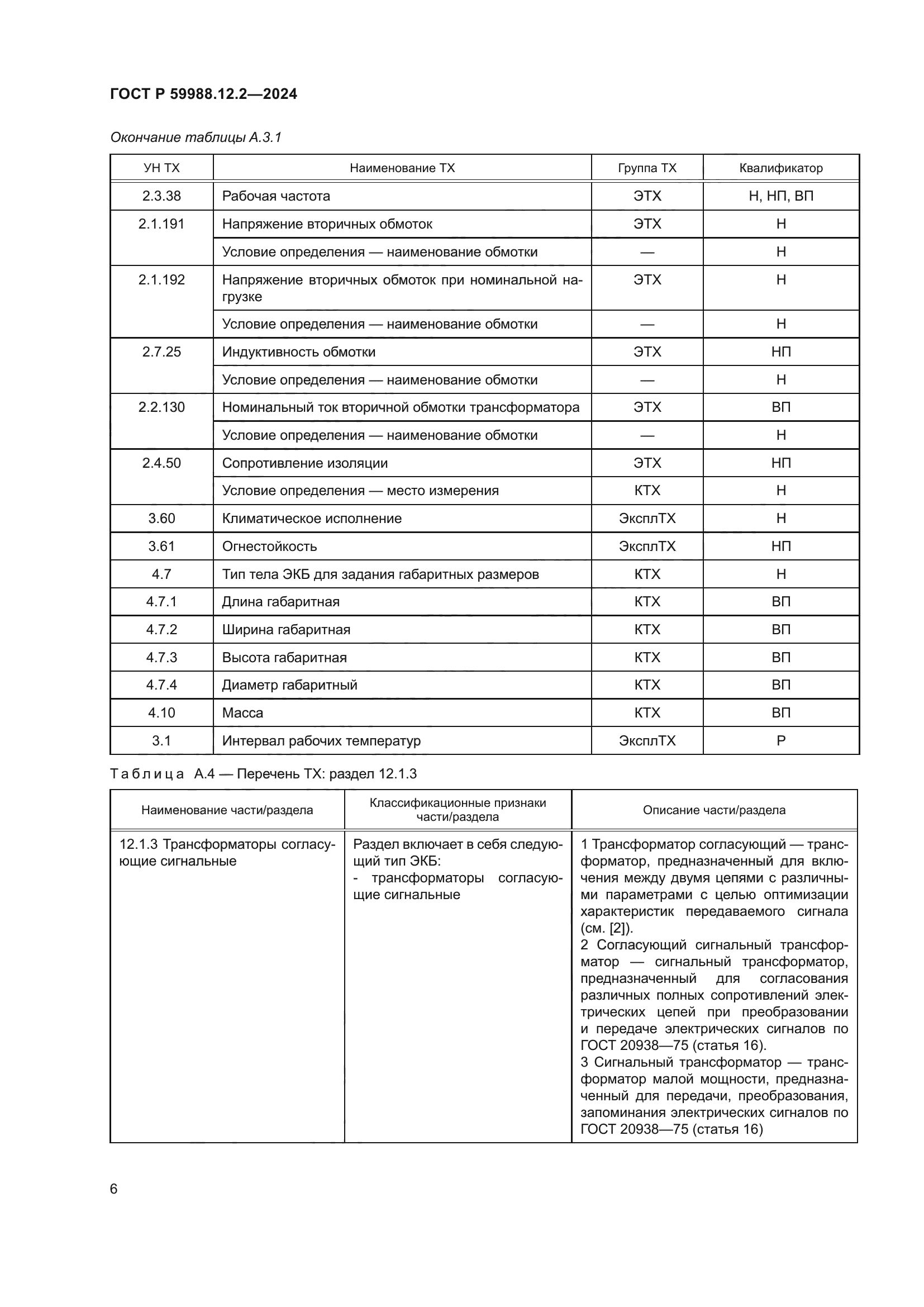 ГОСТ Р 59988.12.2-2024
