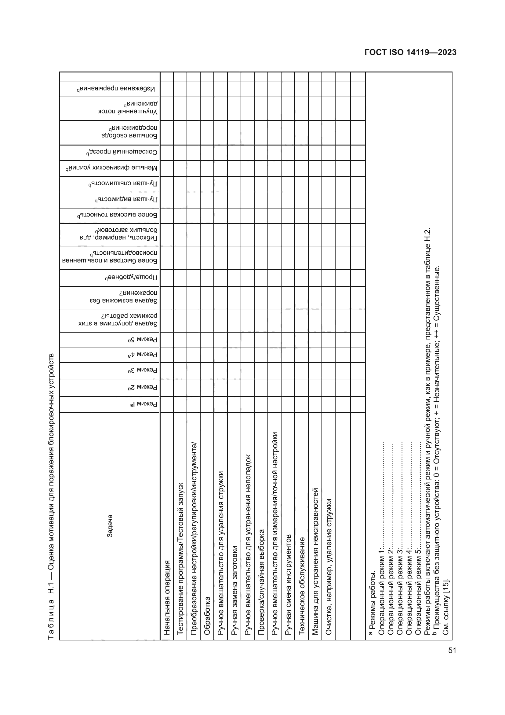 ГОСТ ISO 14119-2023