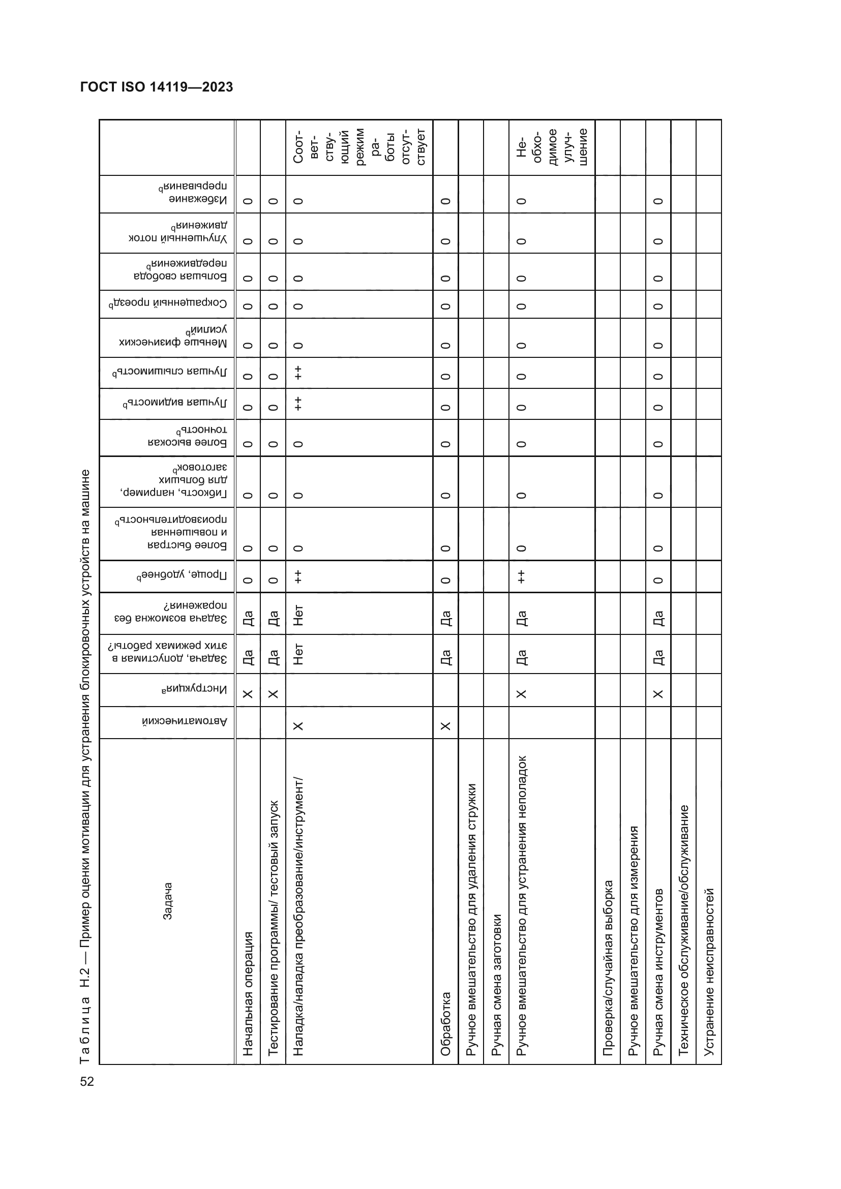 ГОСТ ISO 14119-2023