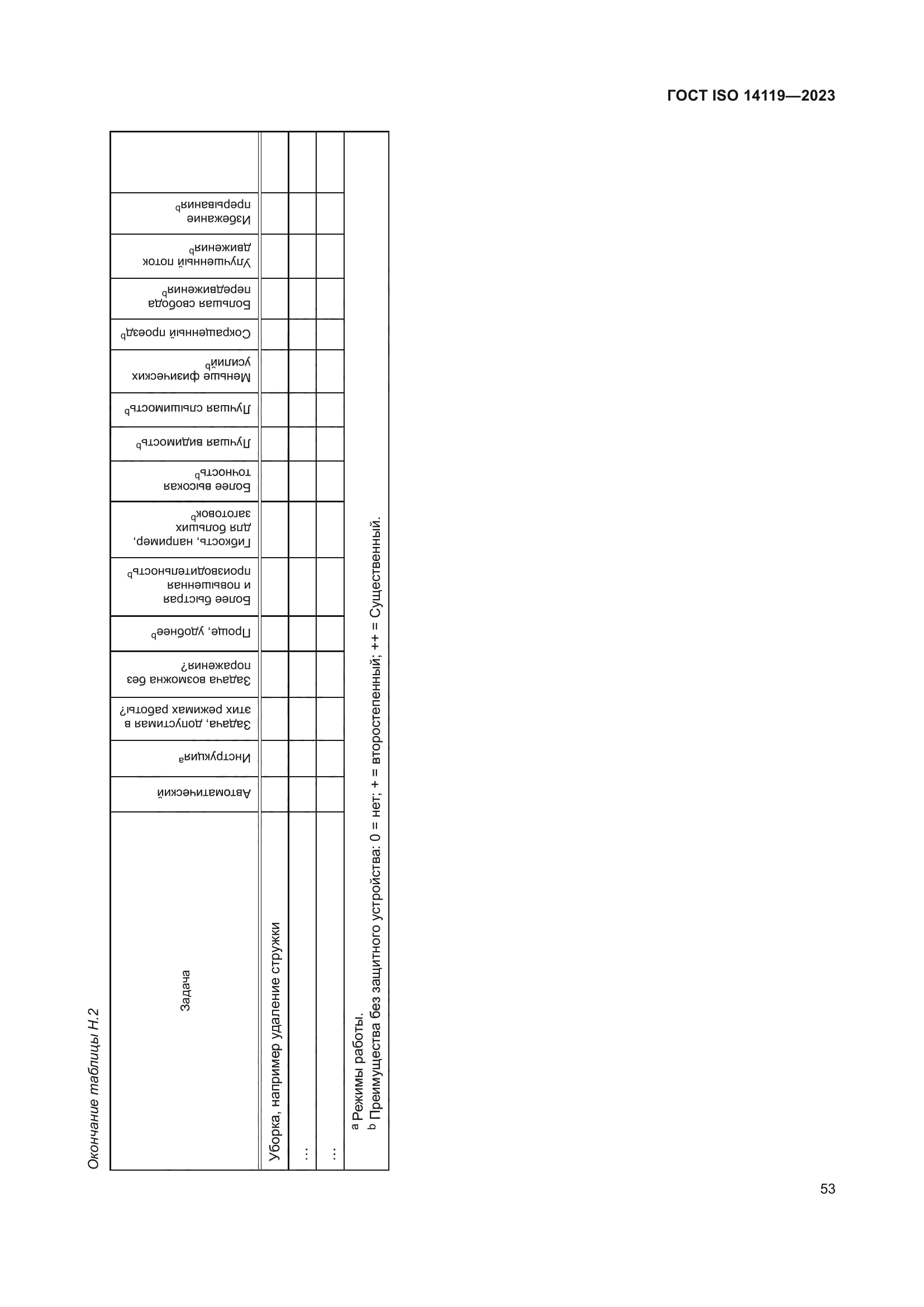 ГОСТ ISO 14119-2023