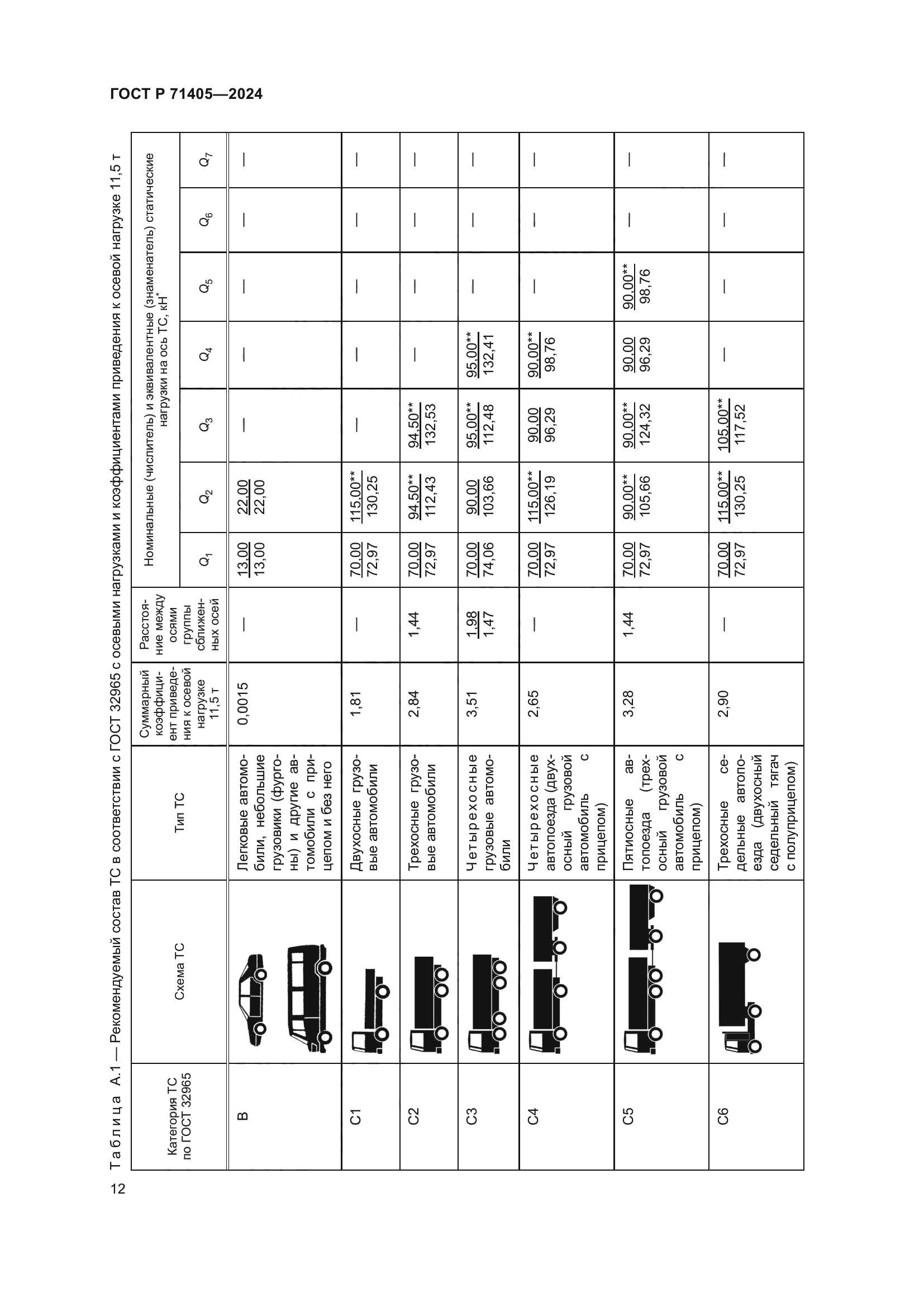 ГОСТ Р 71405-2024