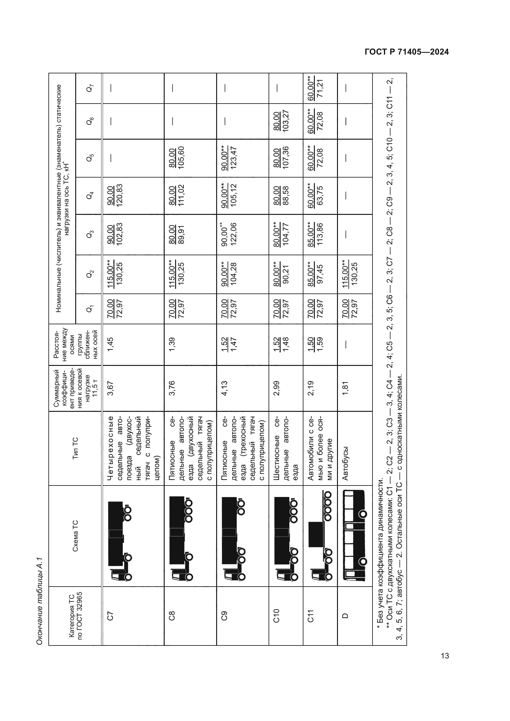 ГОСТ Р 71405-2024