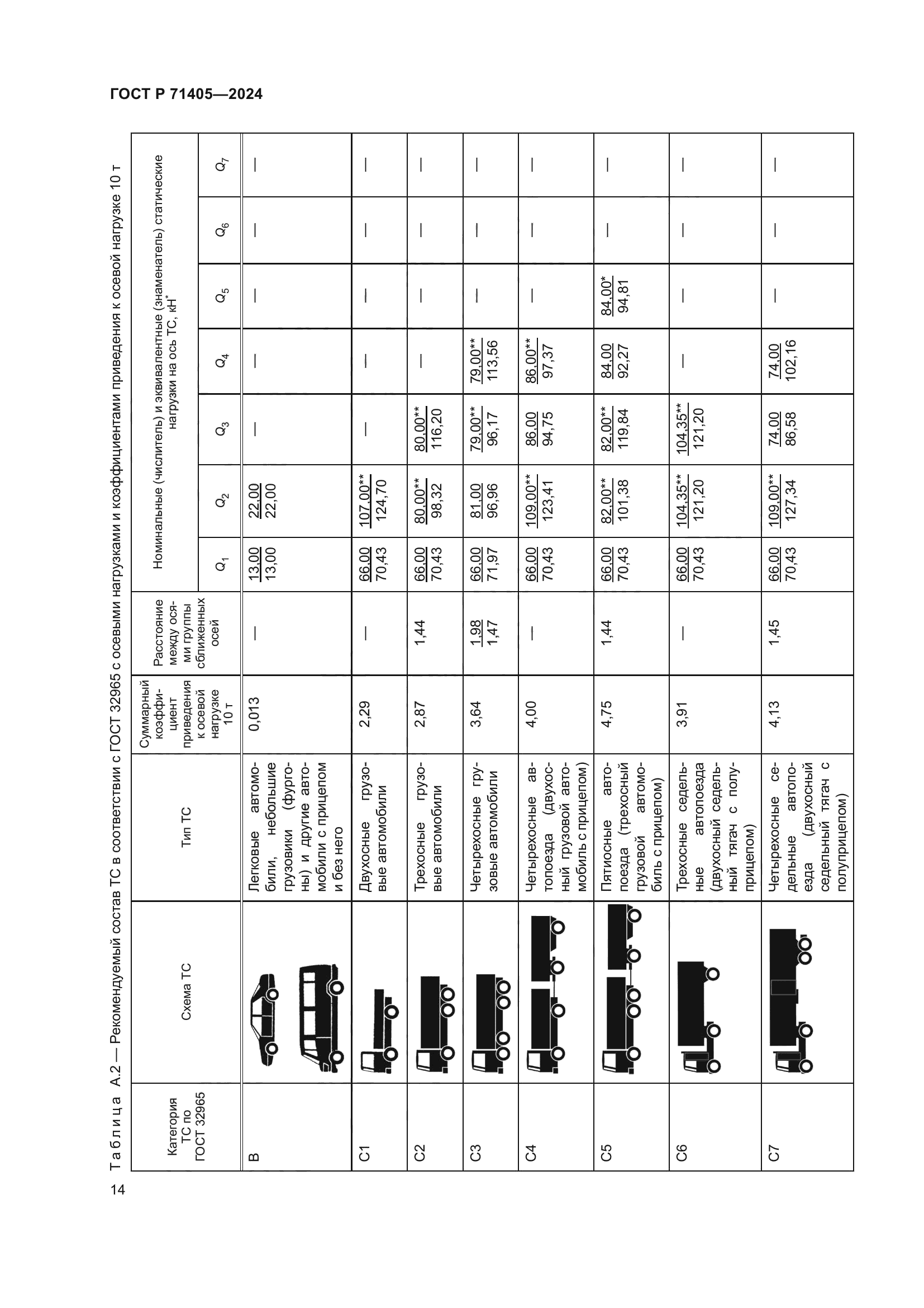 ГОСТ Р 71405-2024