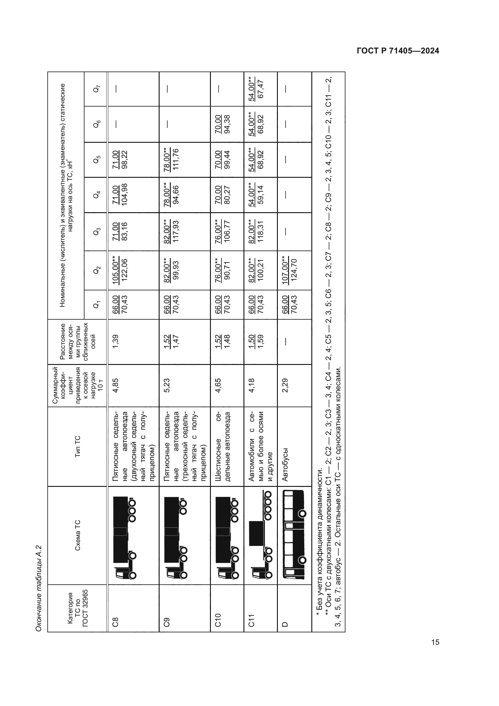 ГОСТ Р 71405-2024