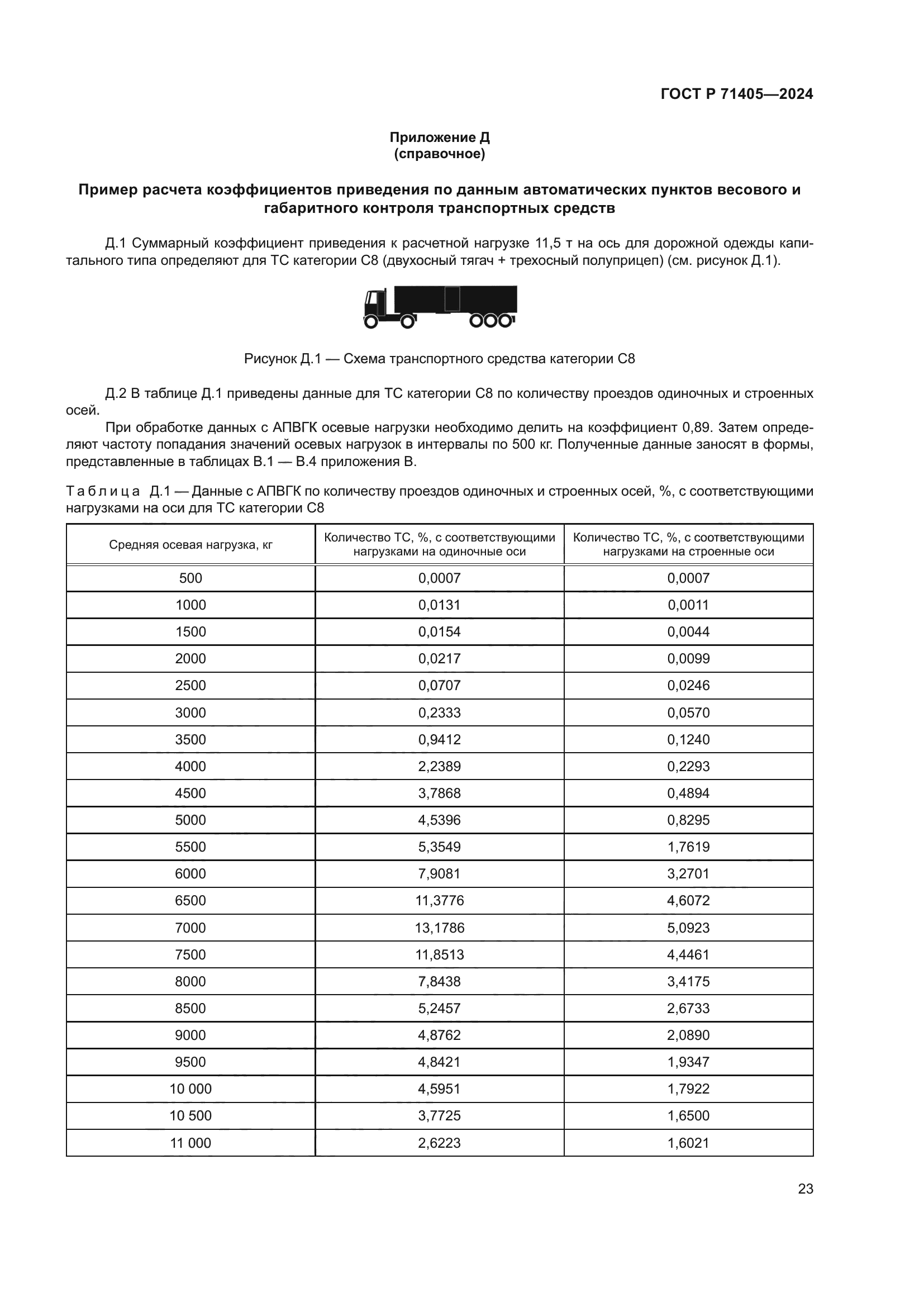 ГОСТ Р 71405-2024