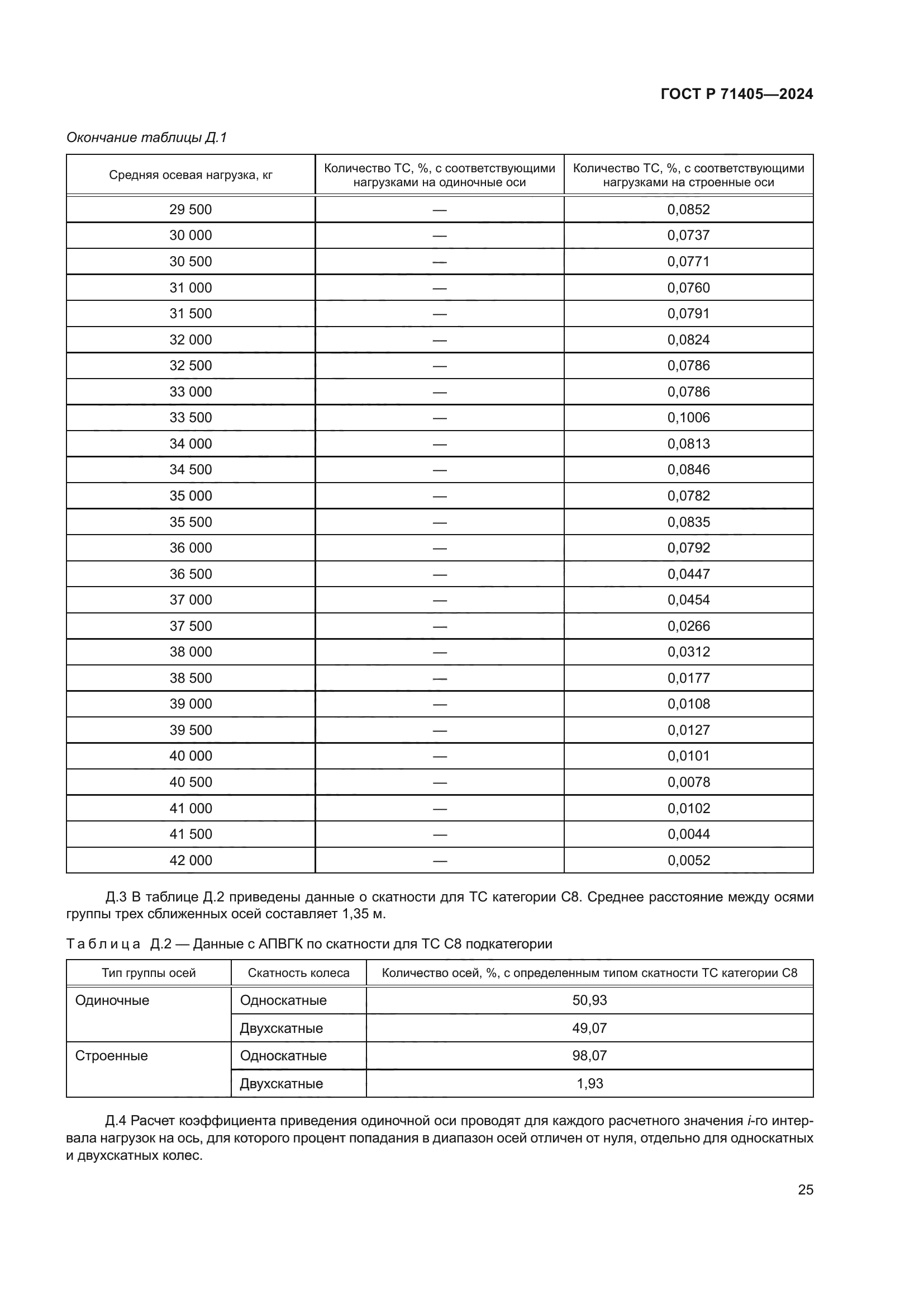 ГОСТ Р 71405-2024