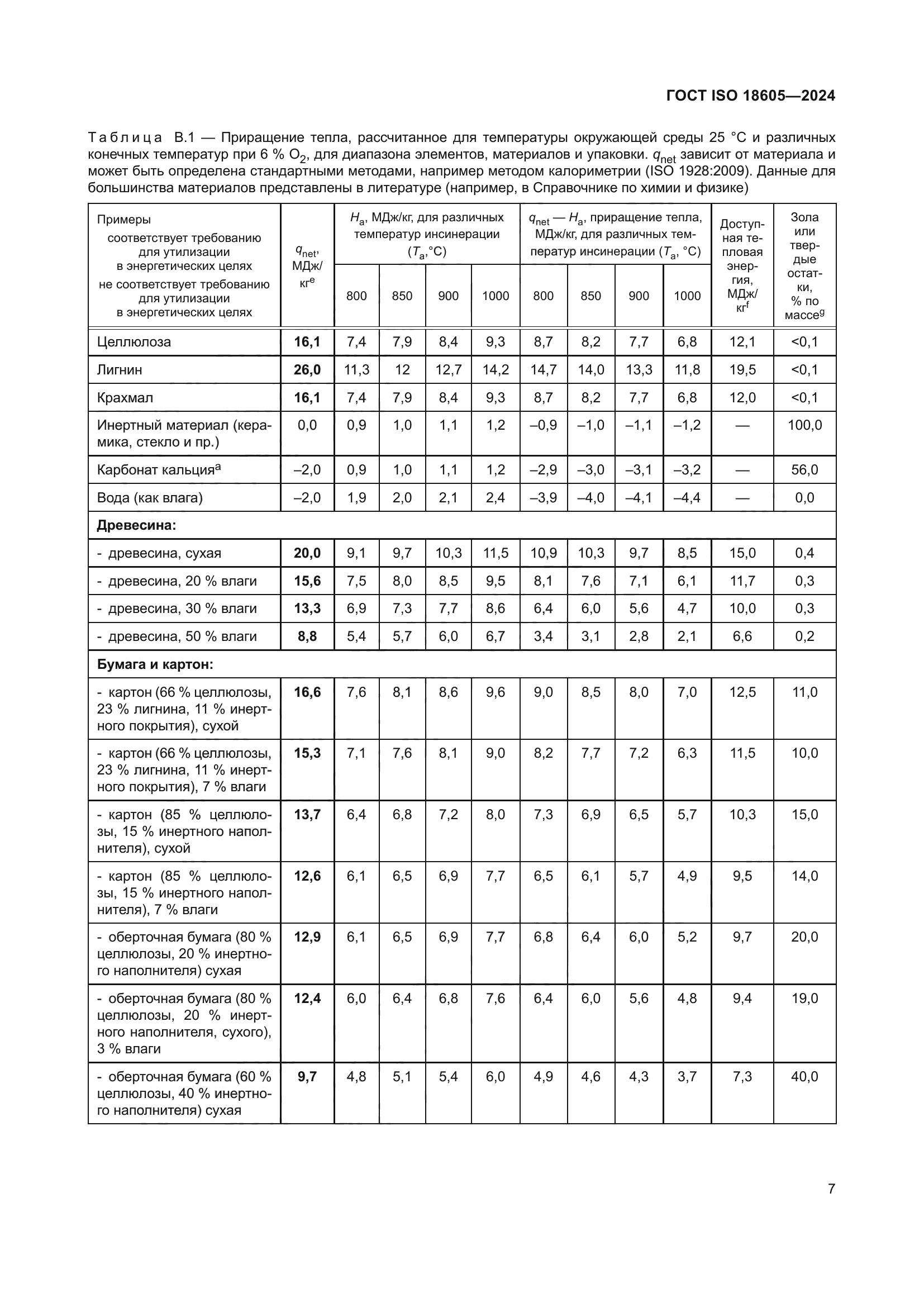 ГОСТ ISO 18605-2024