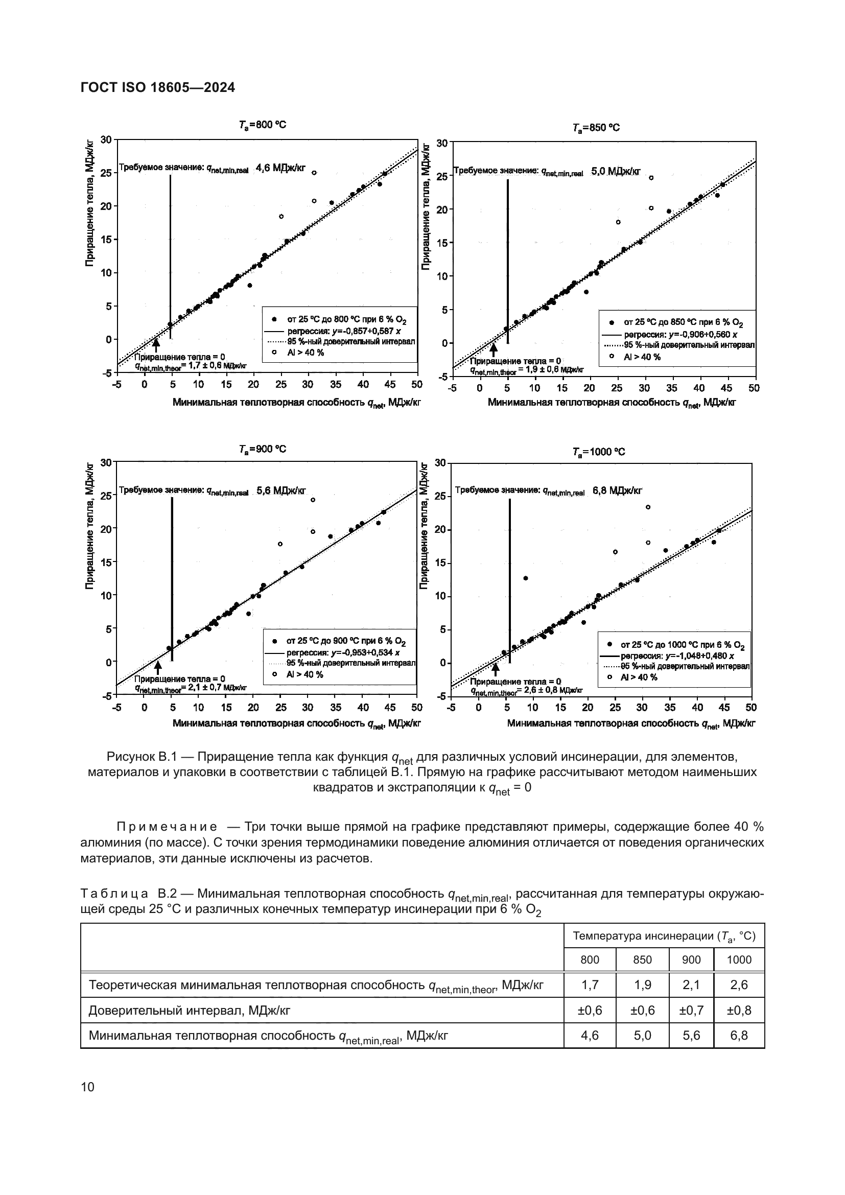 ГОСТ ISO 18605-2024