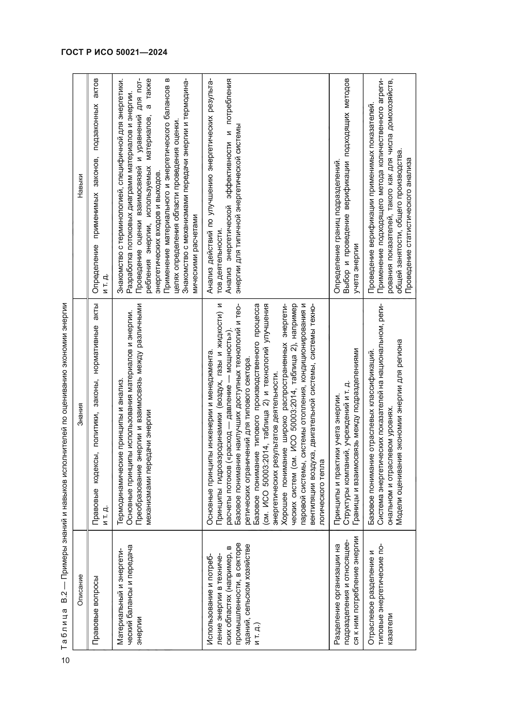 ГОСТ Р ИСО 50021-2024