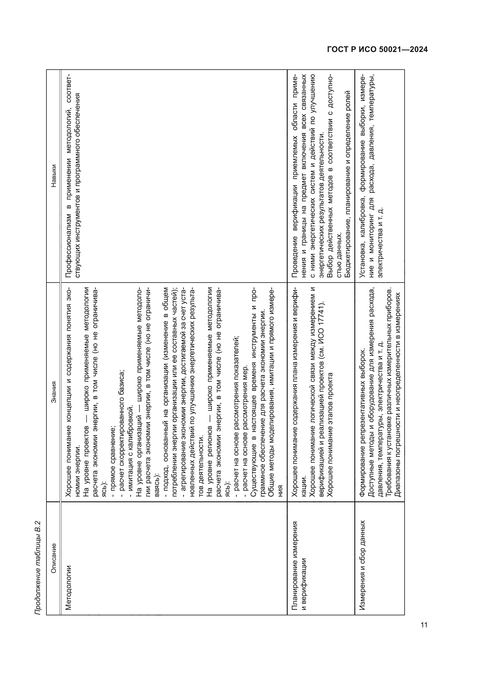 ГОСТ Р ИСО 50021-2024