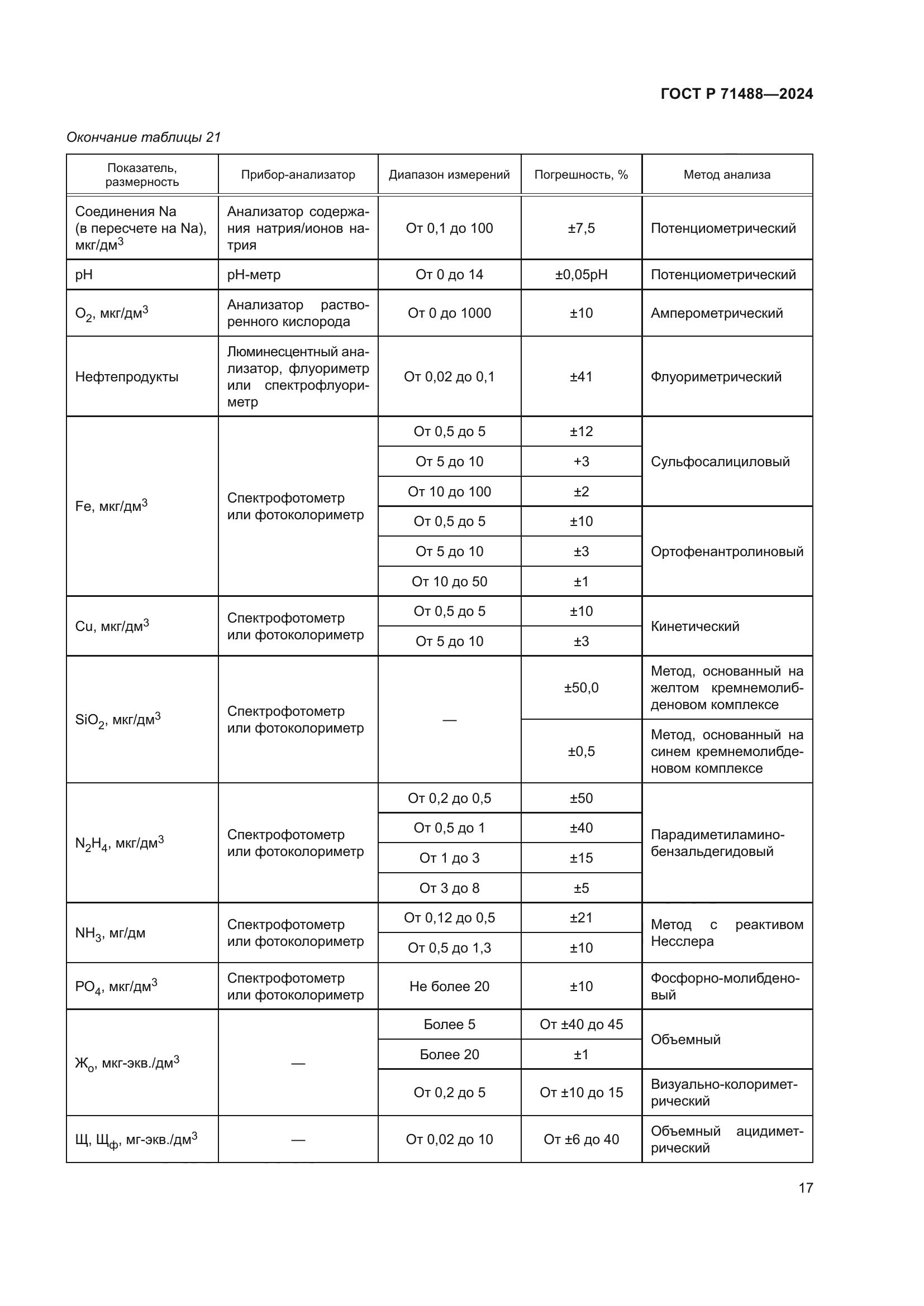 ГОСТ Р 71488-2024