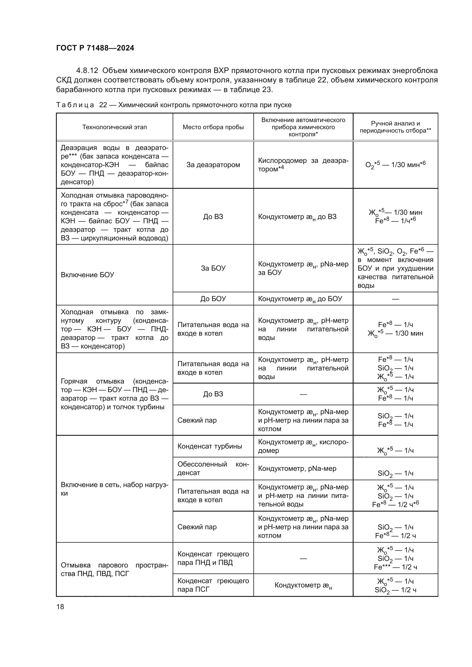 ГОСТ Р 71488-2024