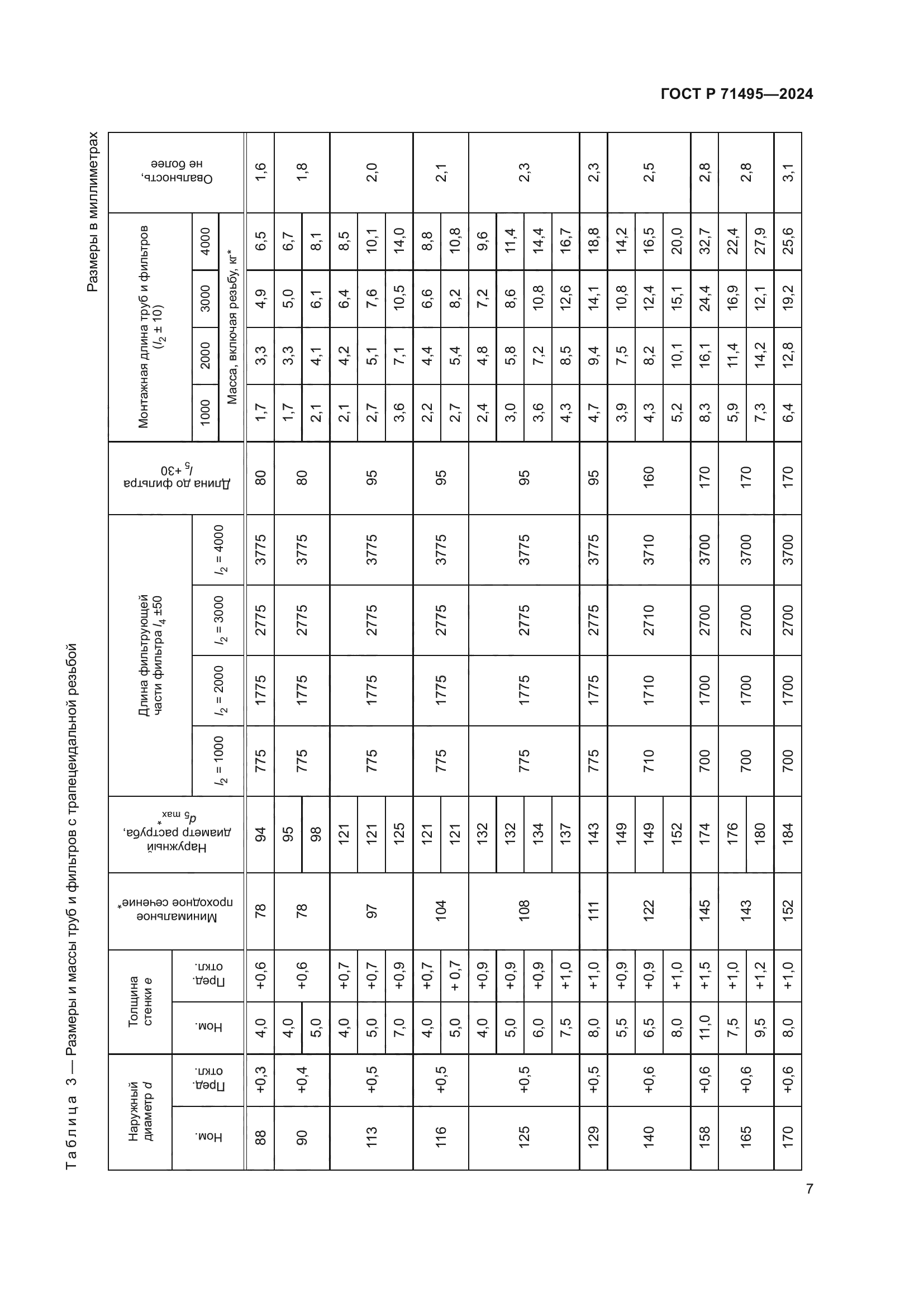ГОСТ Р 71495-2024