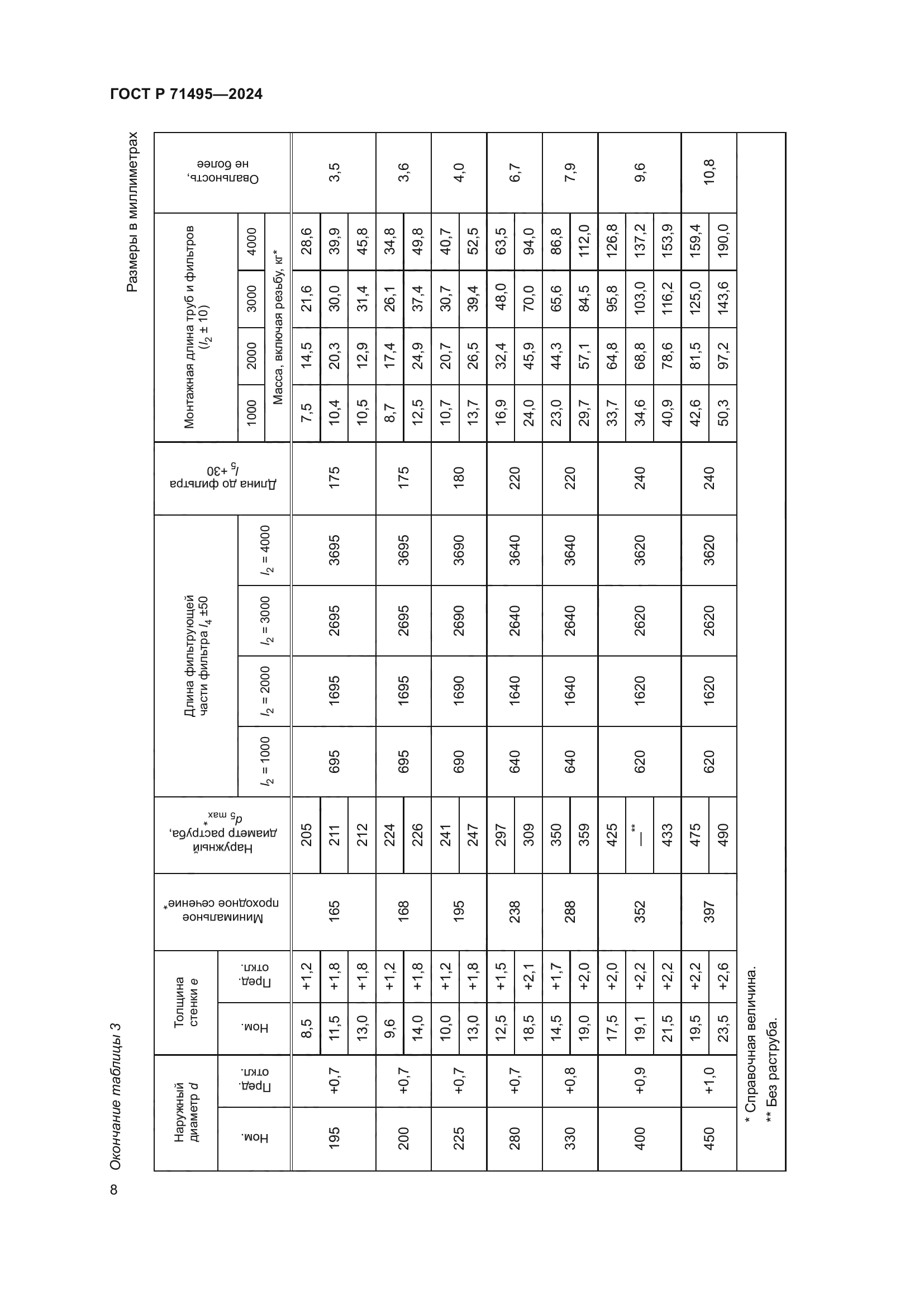 ГОСТ Р 71495-2024