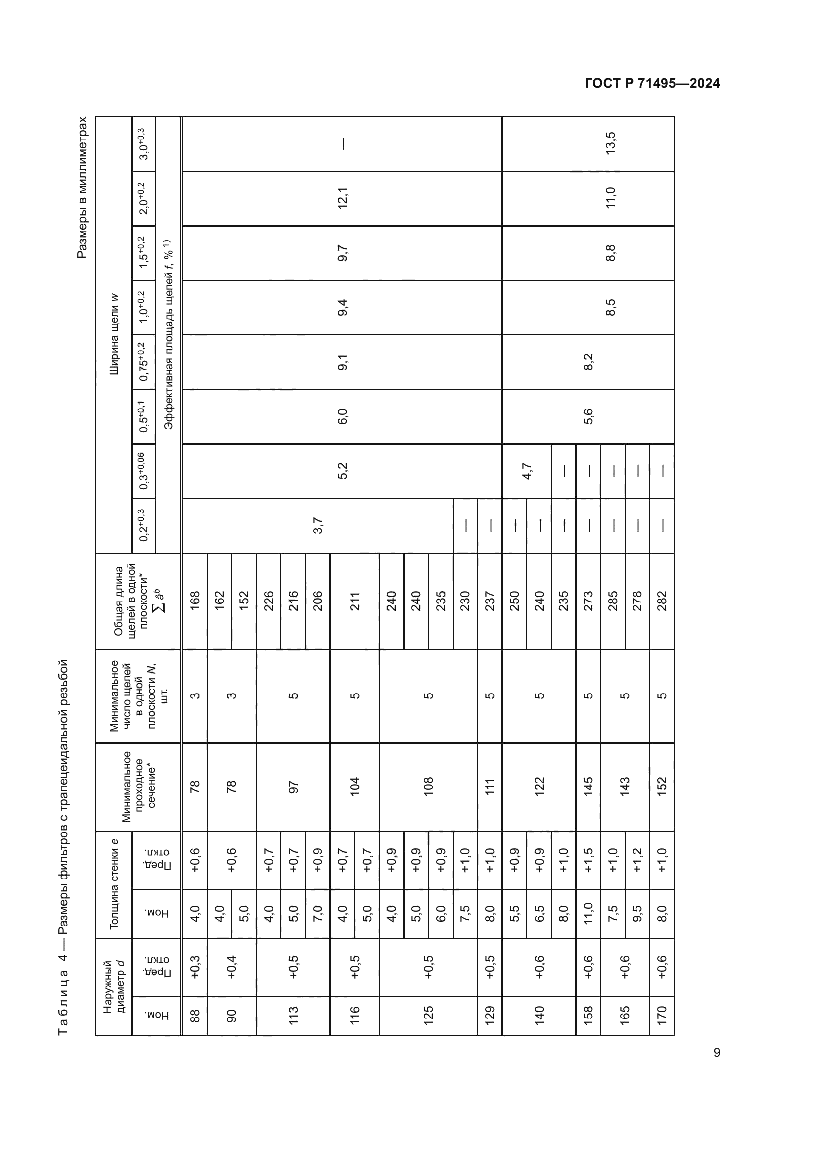 ГОСТ Р 71495-2024