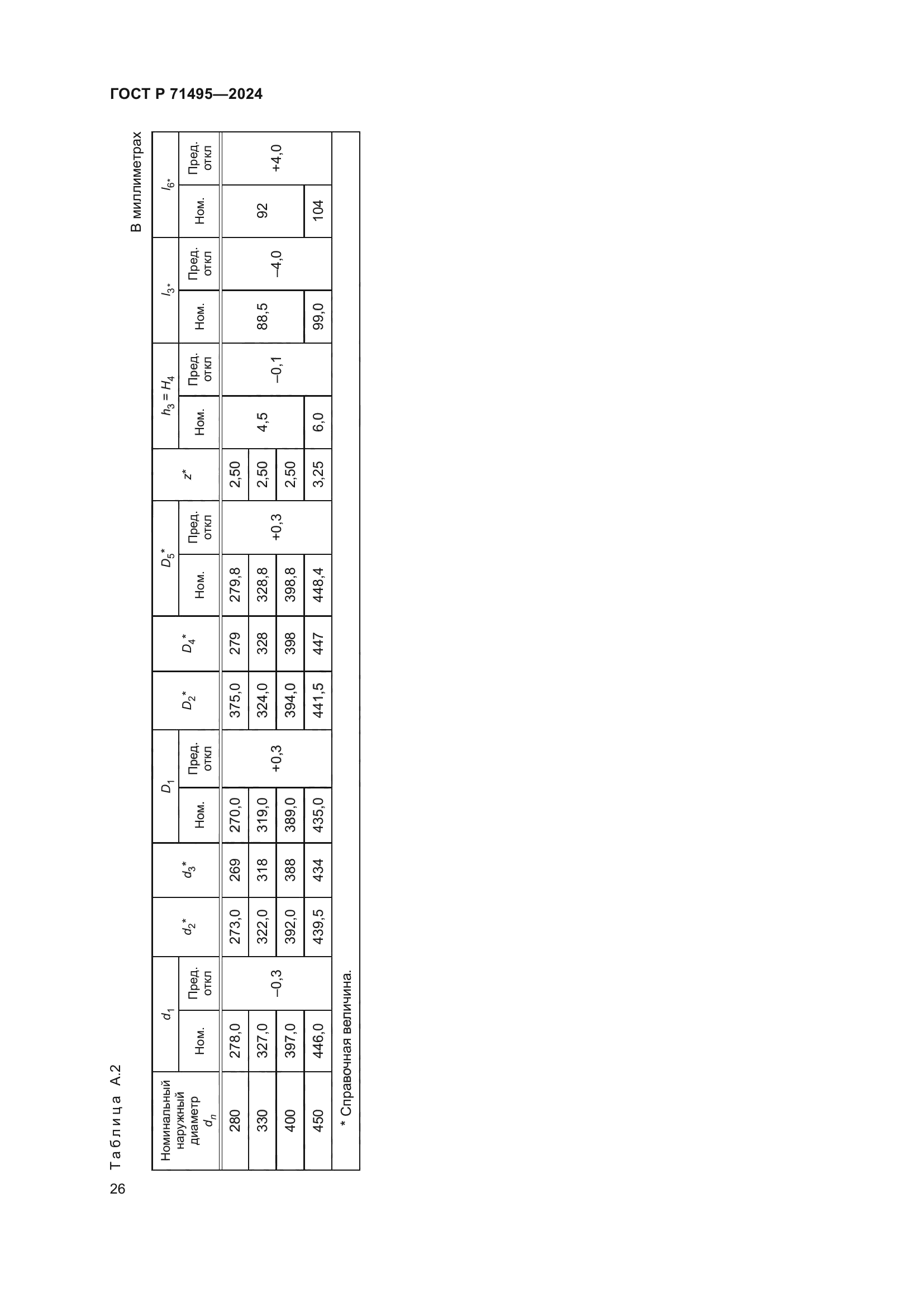 ГОСТ Р 71495-2024