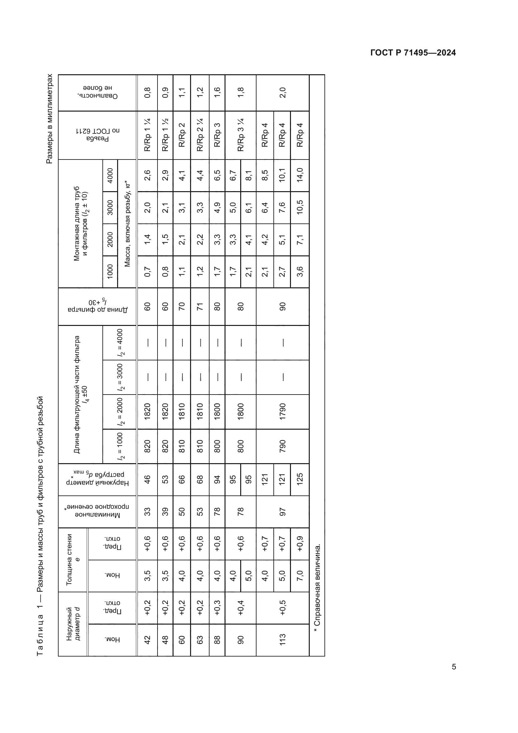ГОСТ Р 71495-2024