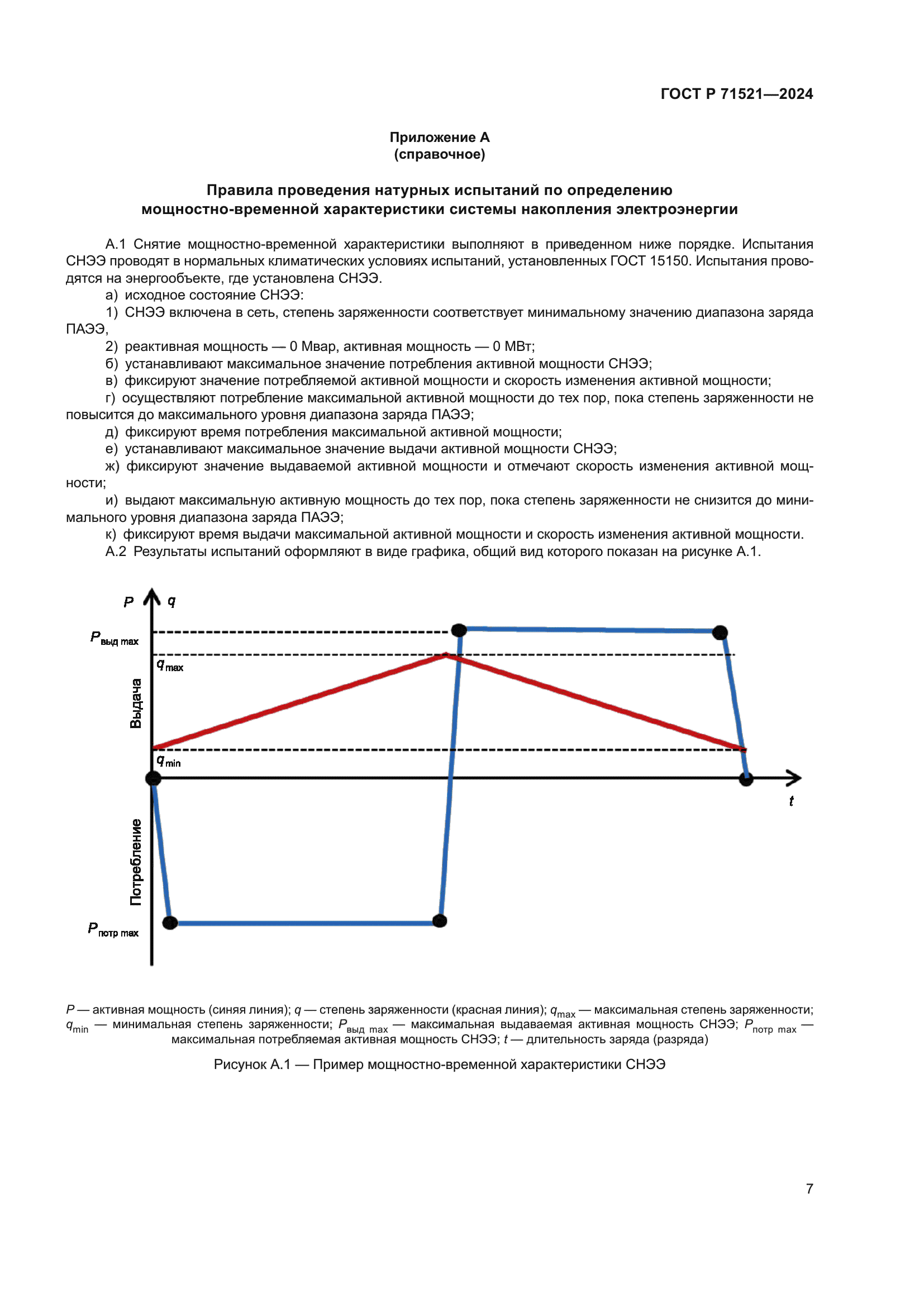 ГОСТ Р 71521-2024