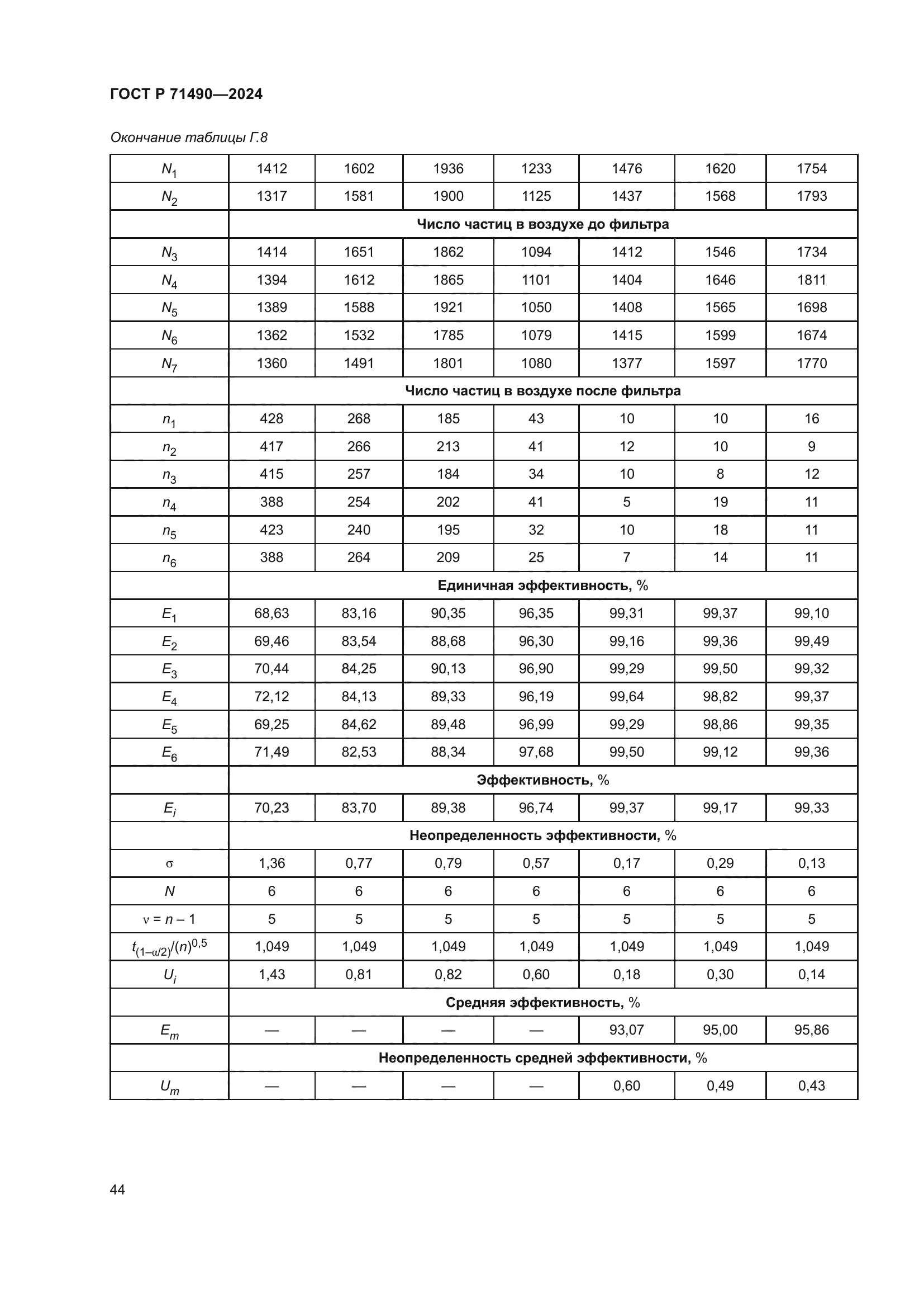 ГОСТ Р 71490-2024