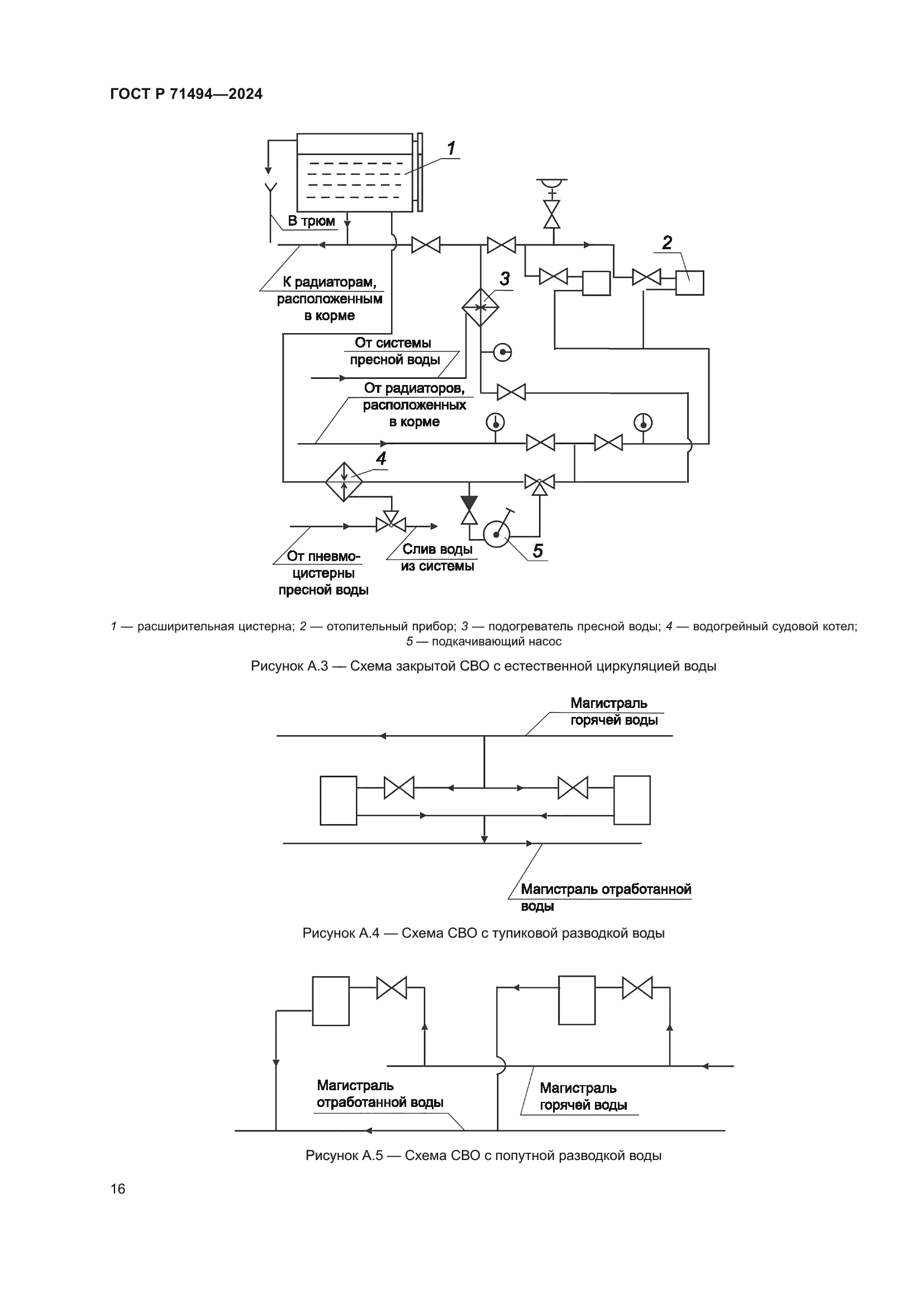 ГОСТ Р 71494-2024