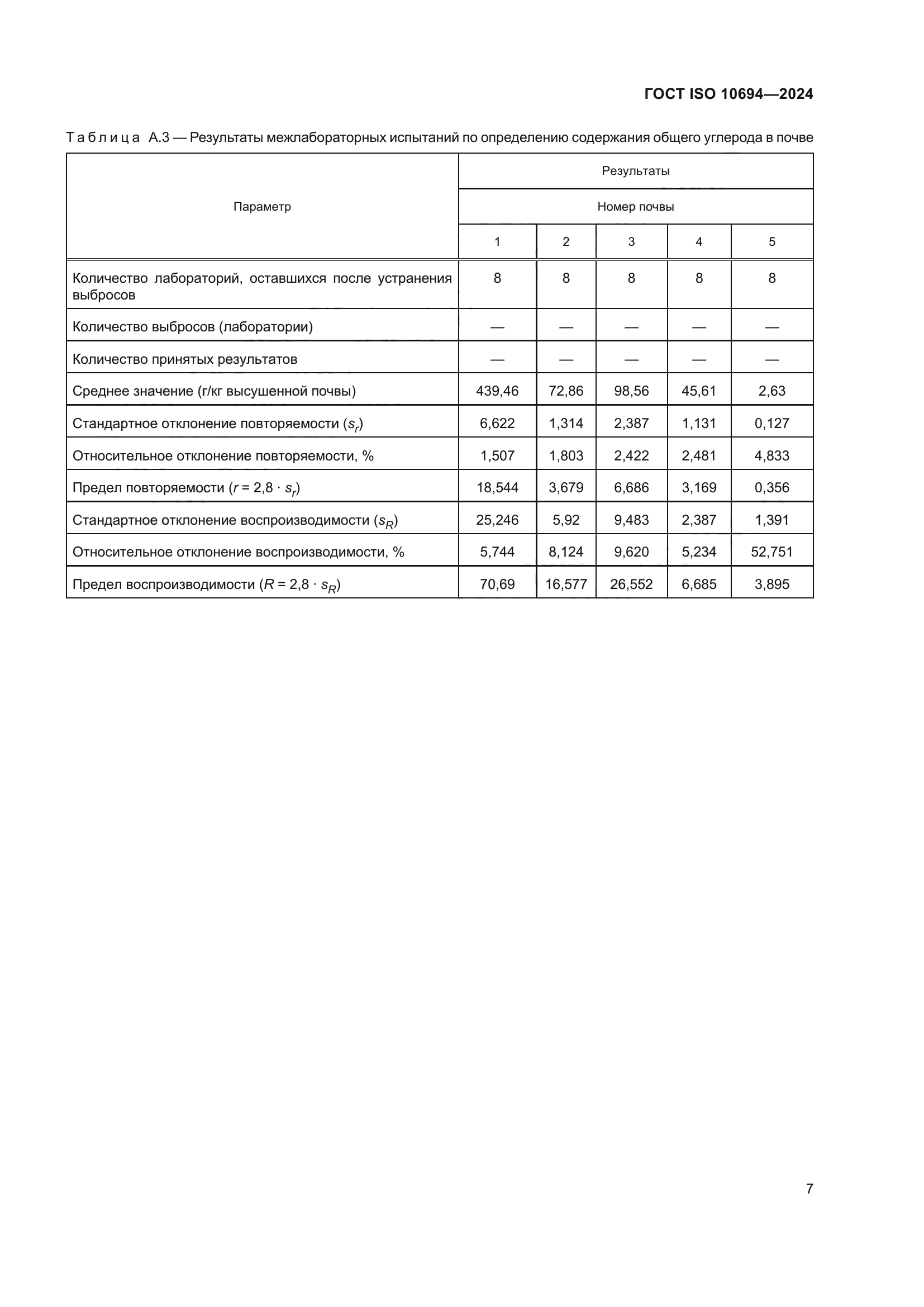 ГОСТ ISO 10694-2024