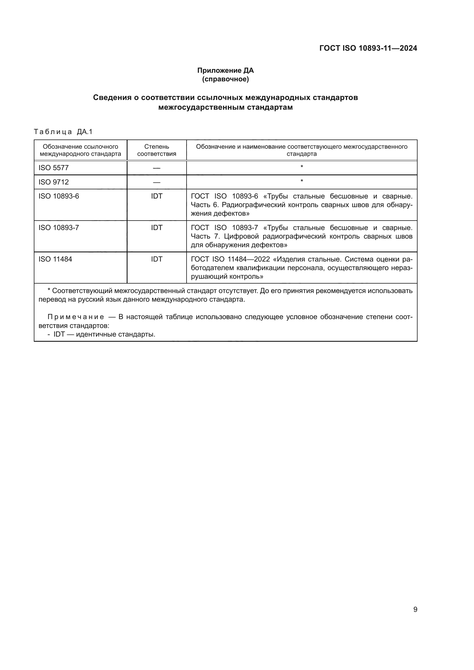 ГОСТ ISO 10893-11-2024