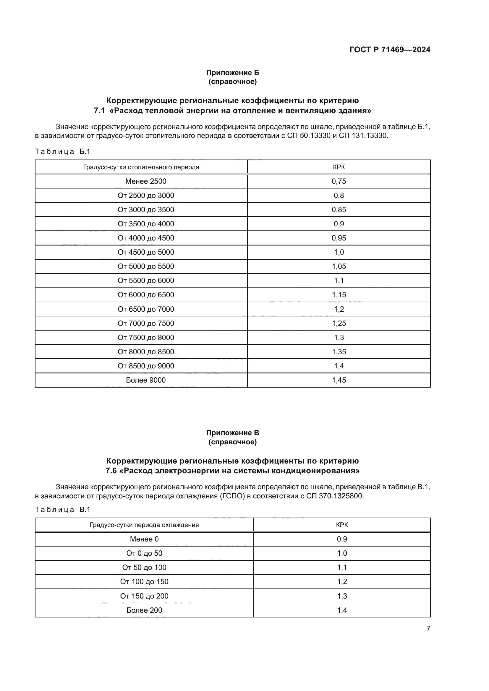 ГОСТ Р 71469-2024