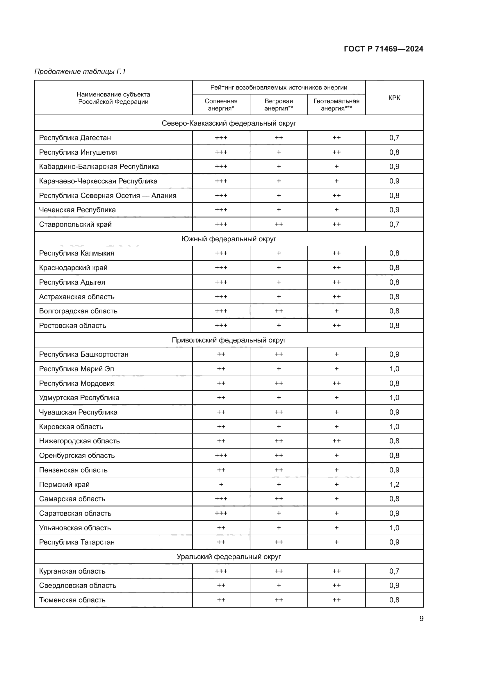 ГОСТ Р 71469-2024