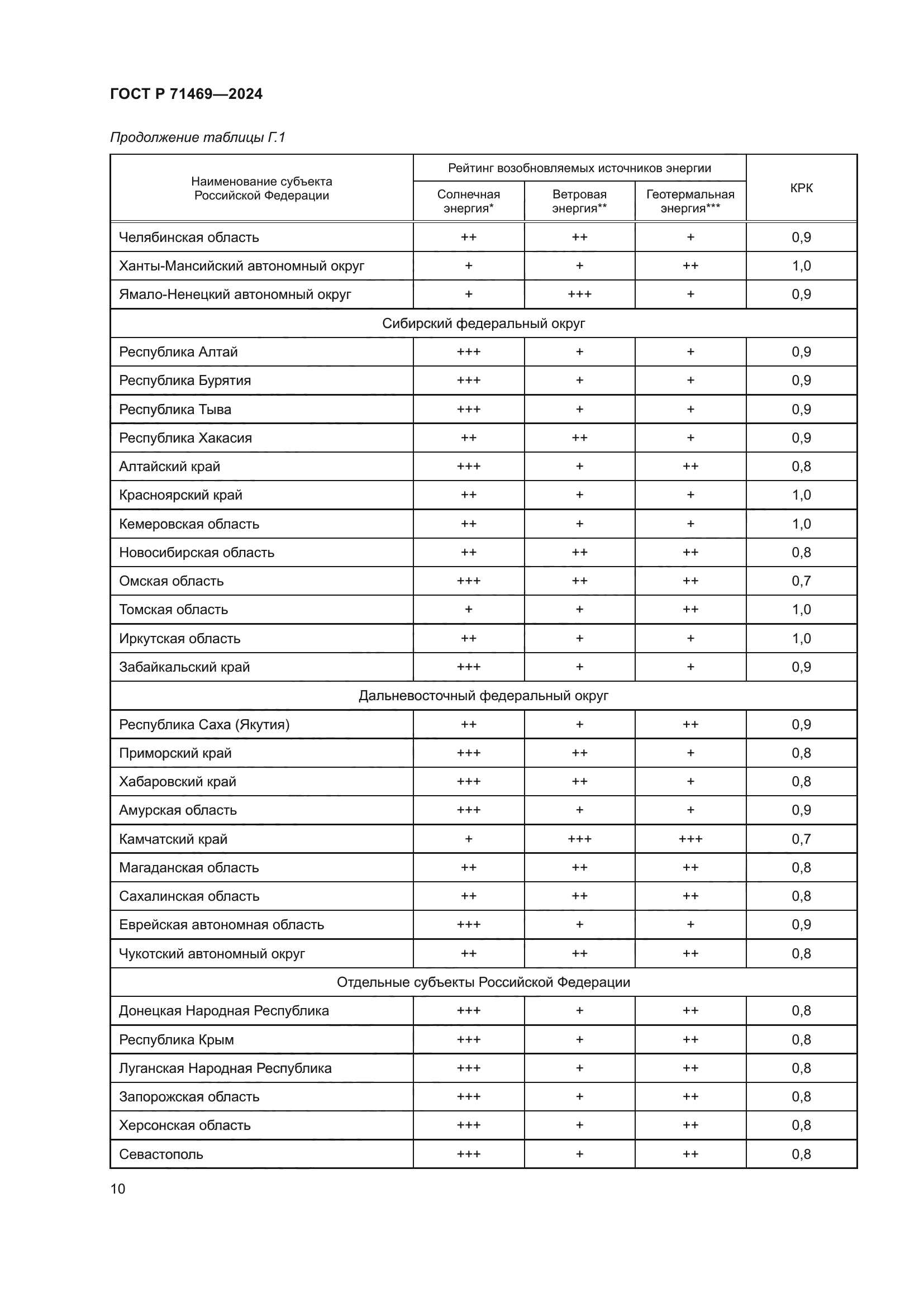 ГОСТ Р 71469-2024