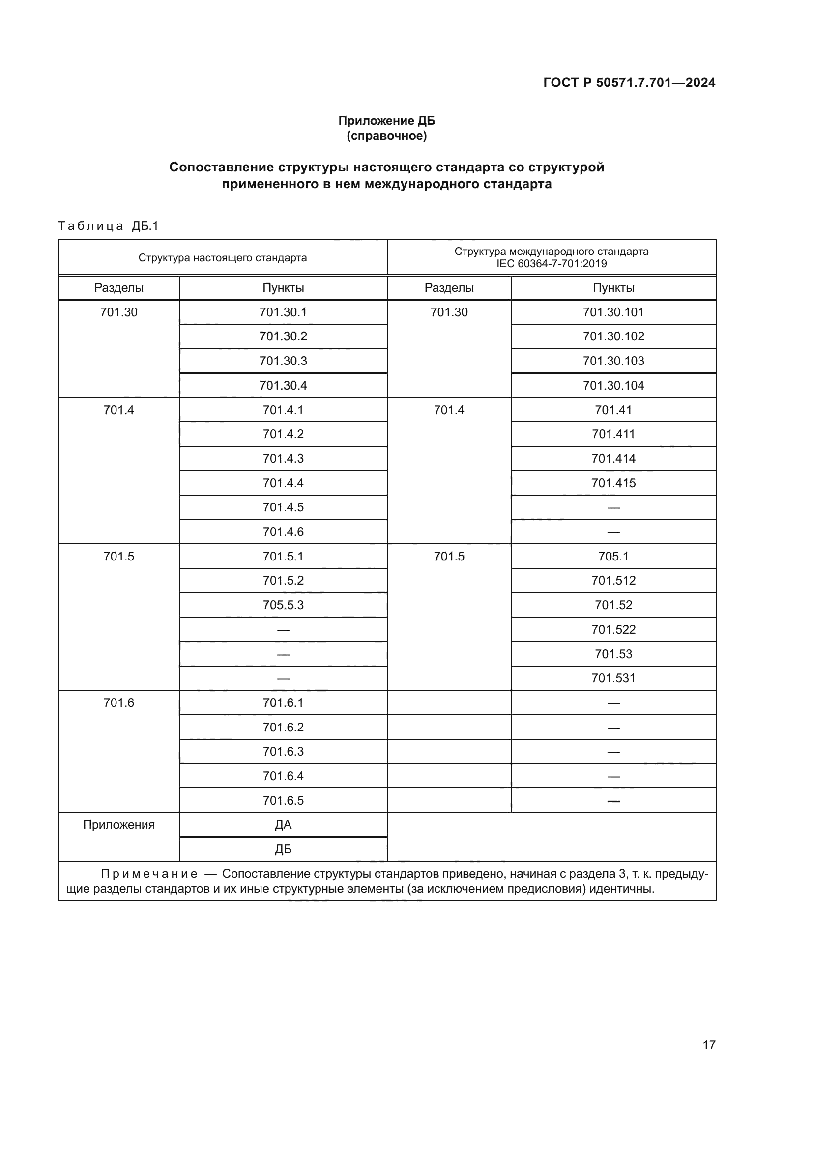 ГОСТ Р 50571.7.701-2024