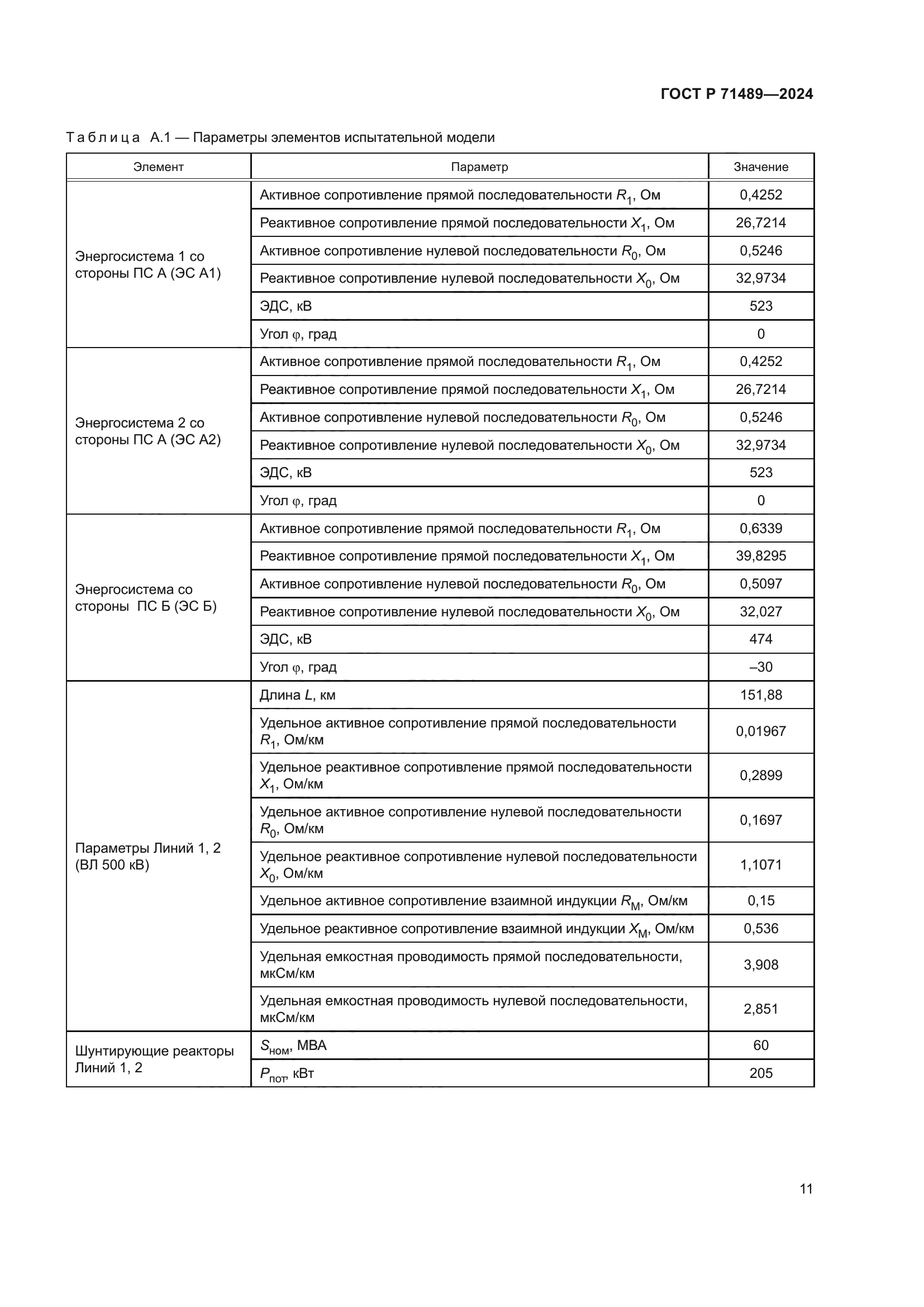 ГОСТ Р 71489-2024