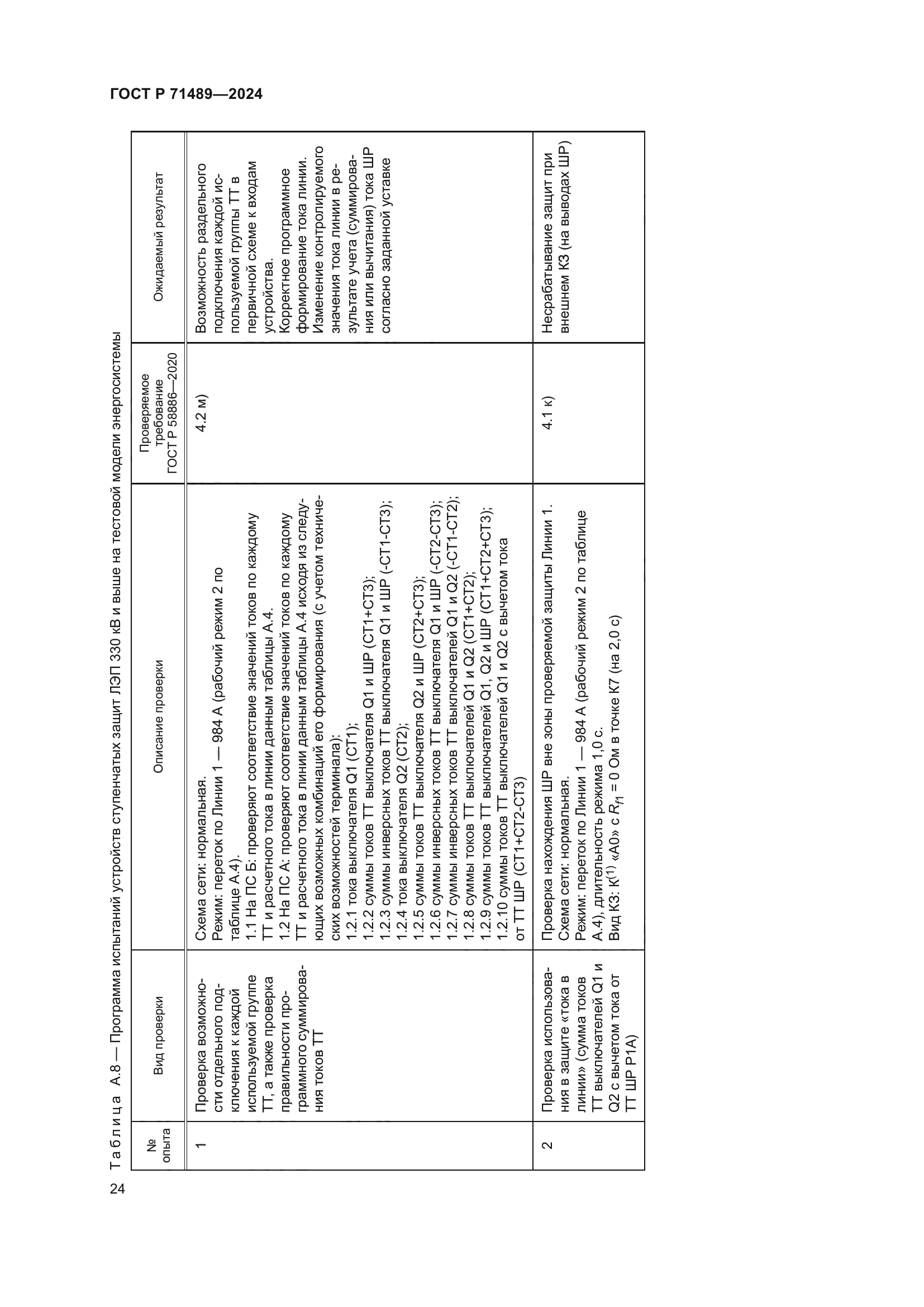 ГОСТ Р 71489-2024