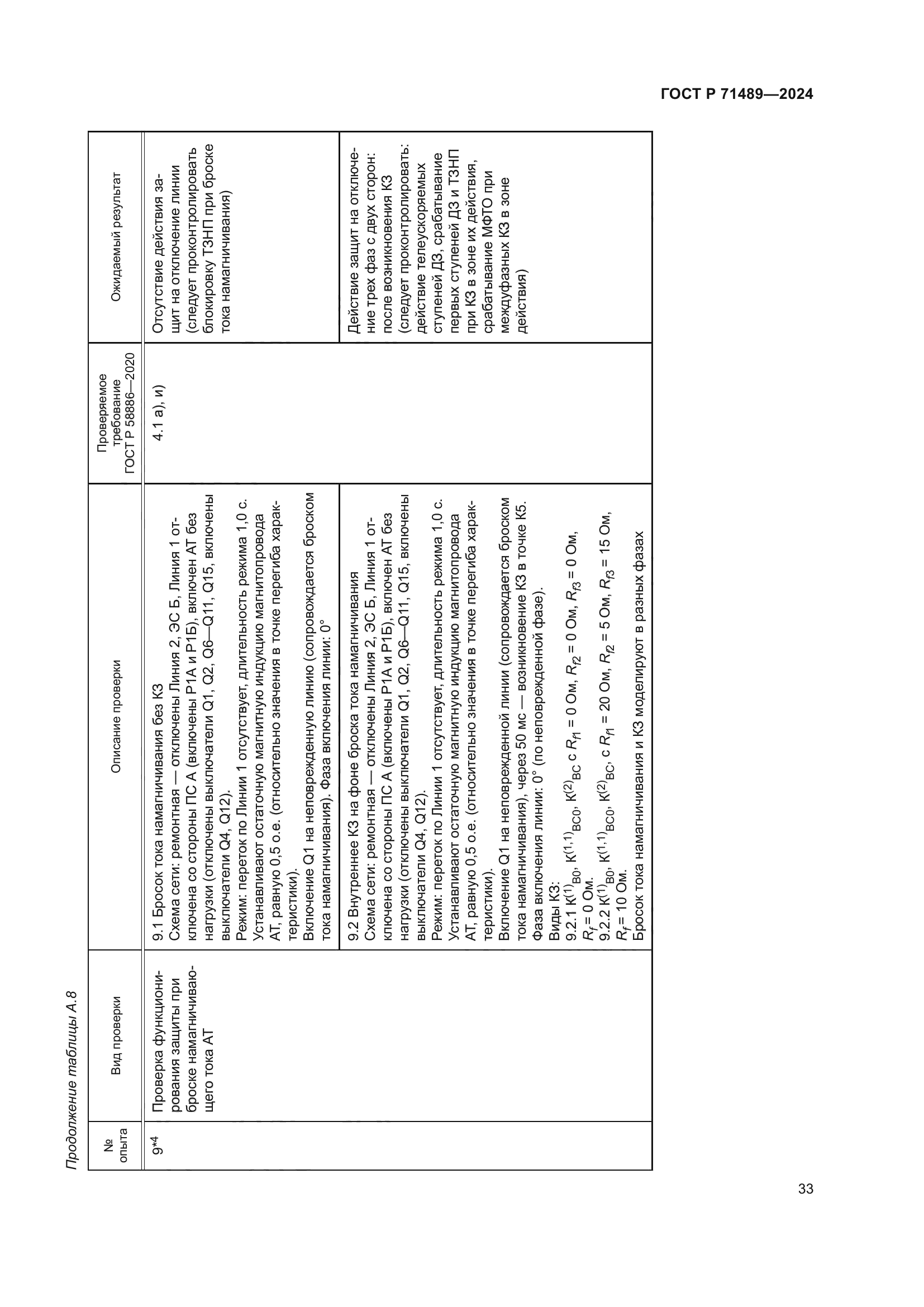ГОСТ Р 71489-2024