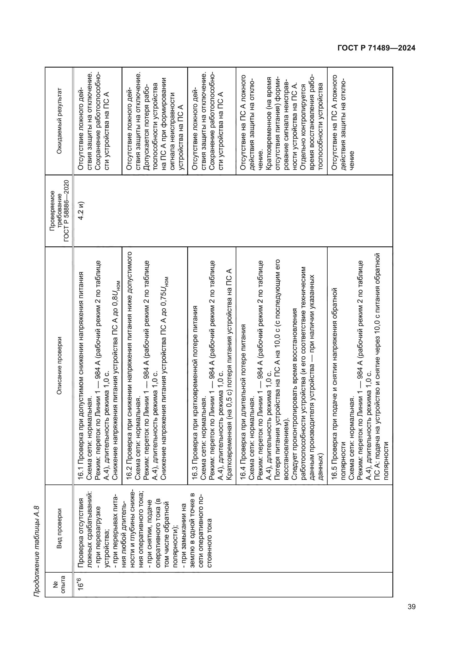 ГОСТ Р 71489-2024