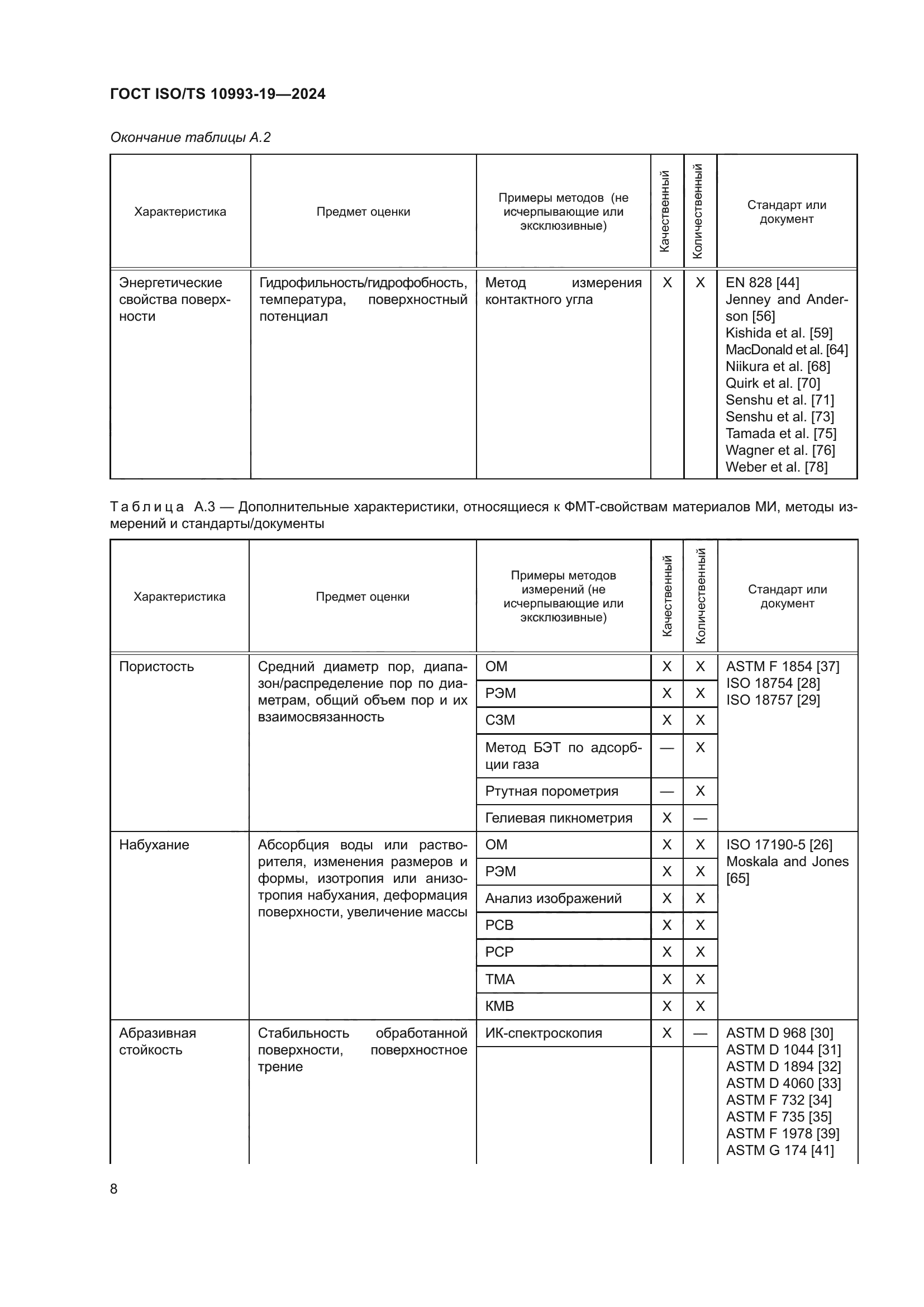 ГОСТ ISO/TS 10993-19-2024