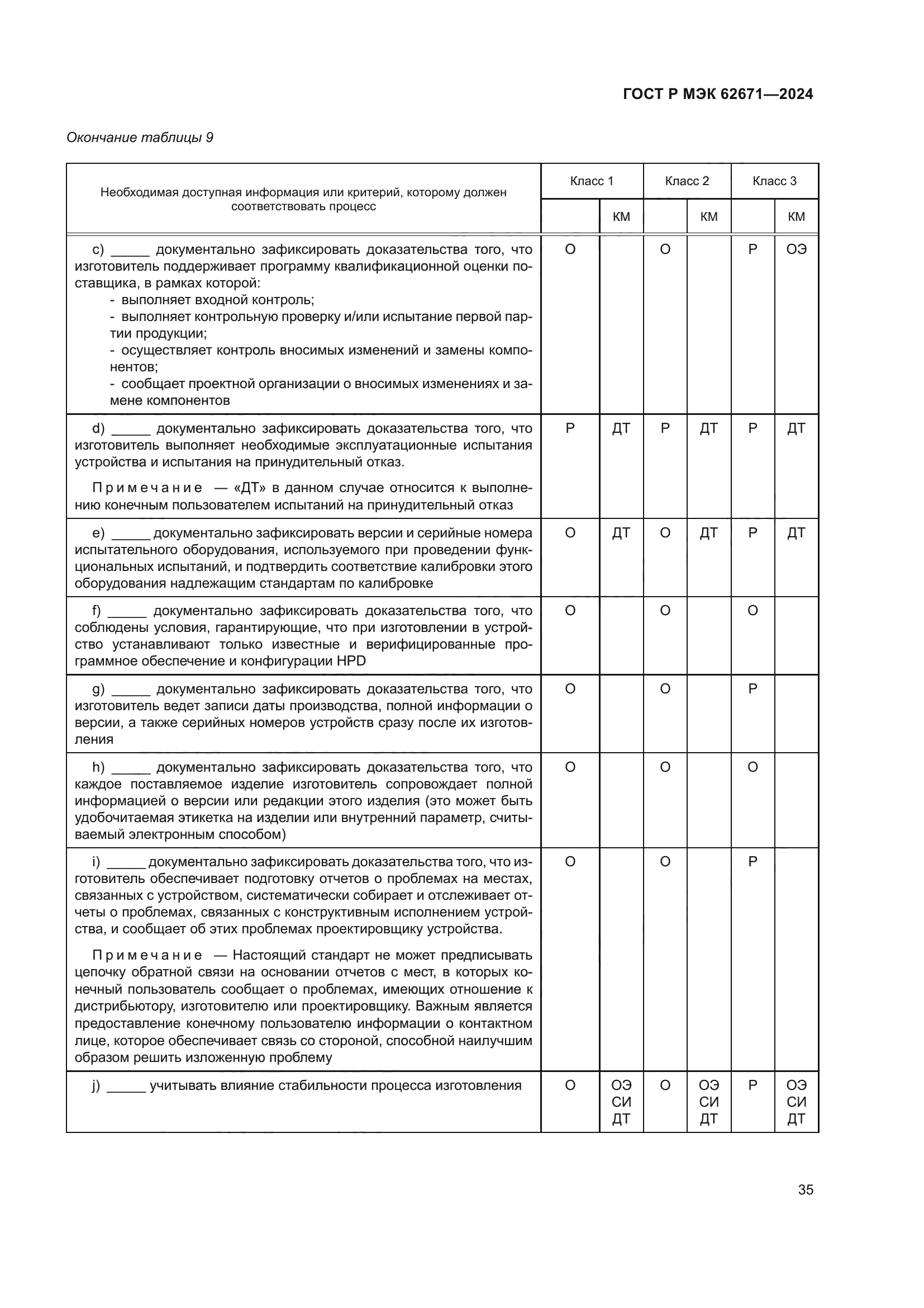 ГОСТ Р МЭК 62671-2024