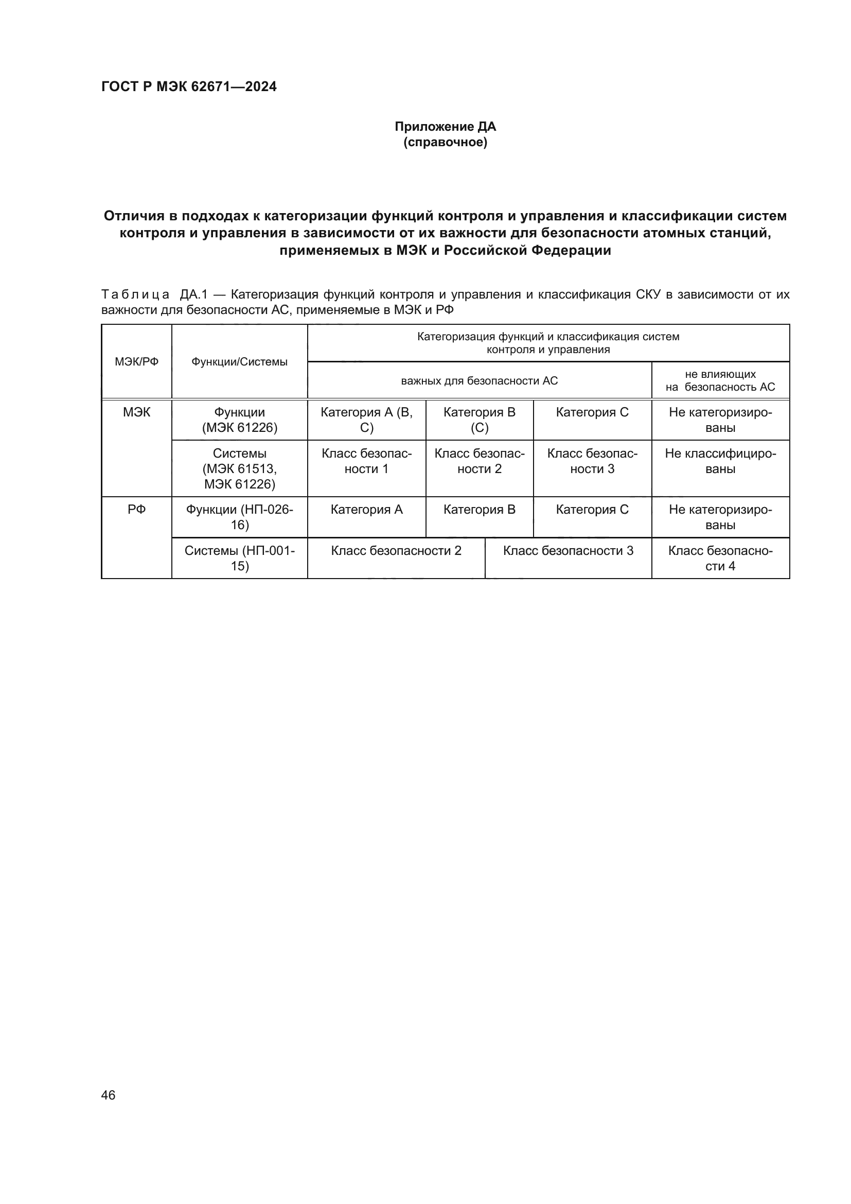 ГОСТ Р МЭК 62671-2024