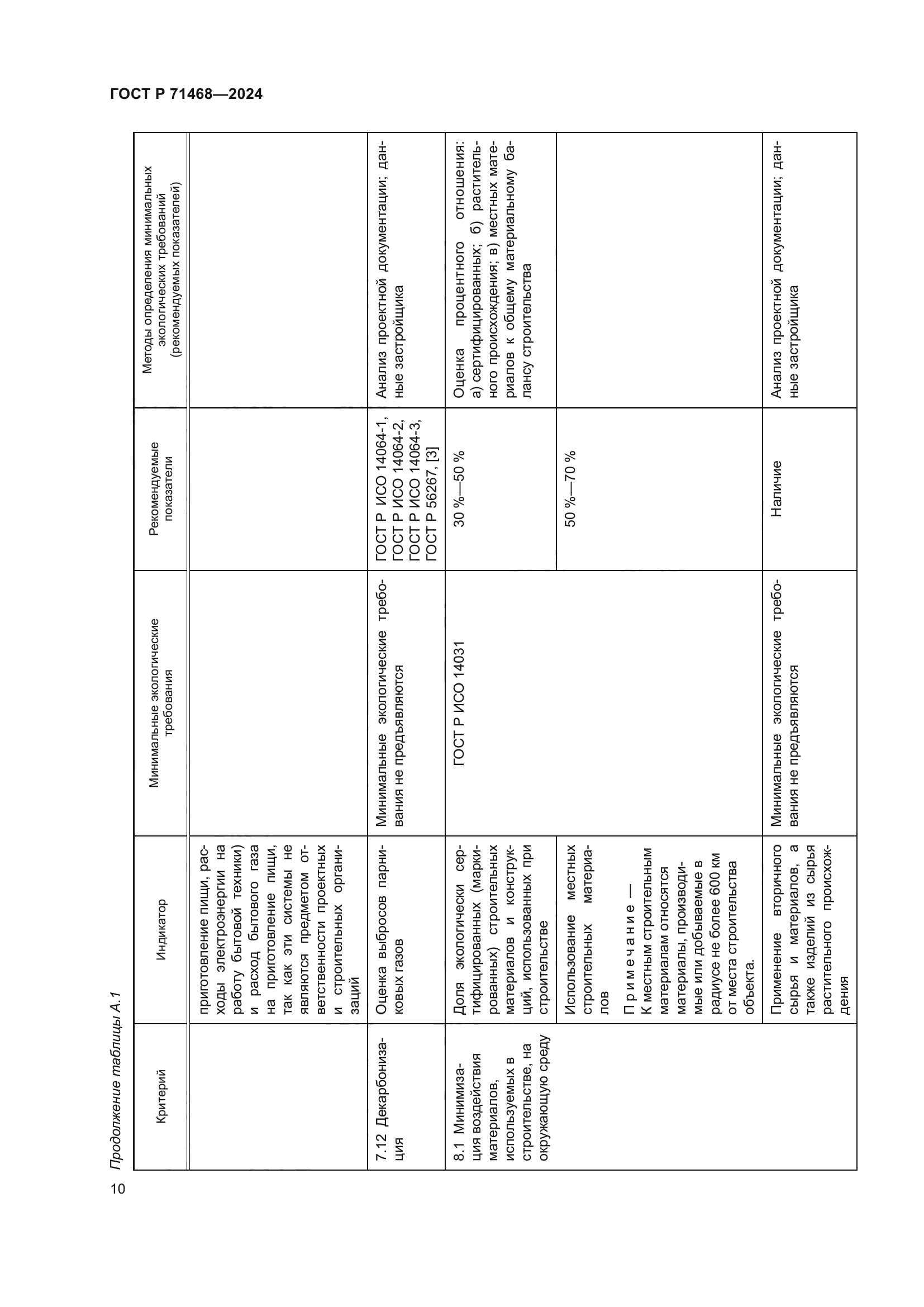 ГОСТ Р 71468-2024