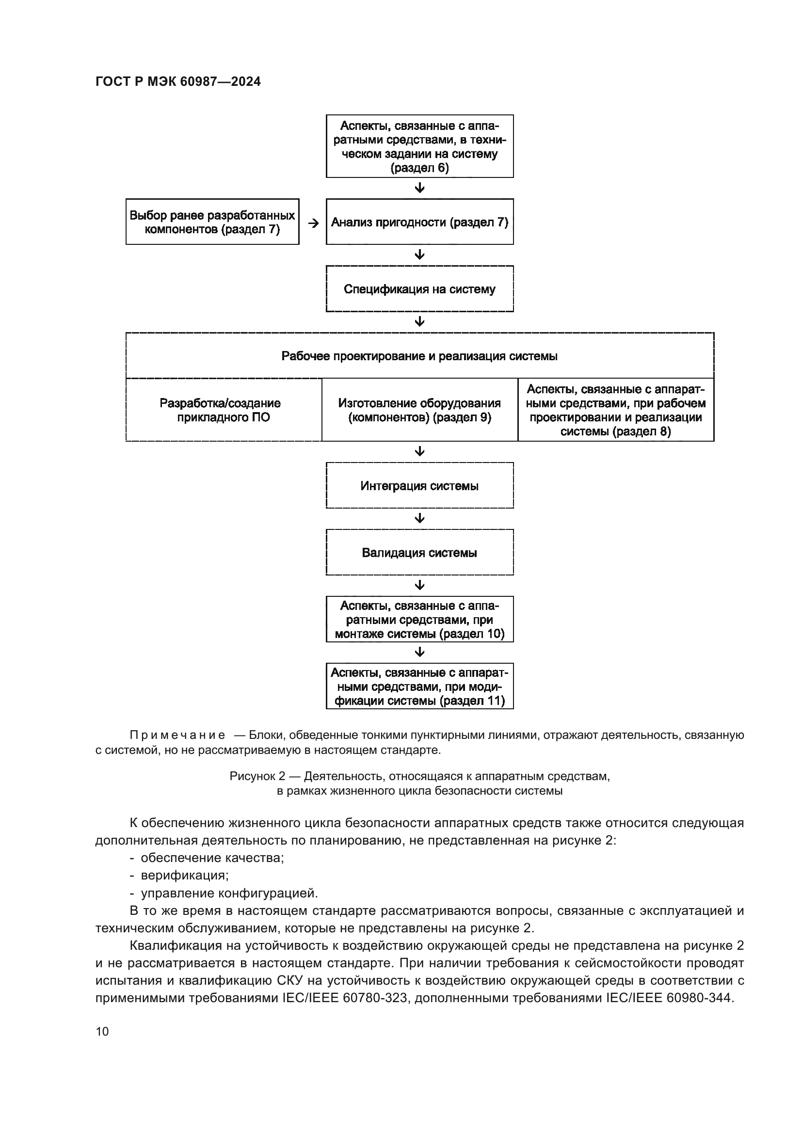 ГОСТ Р МЭК 60987-2024