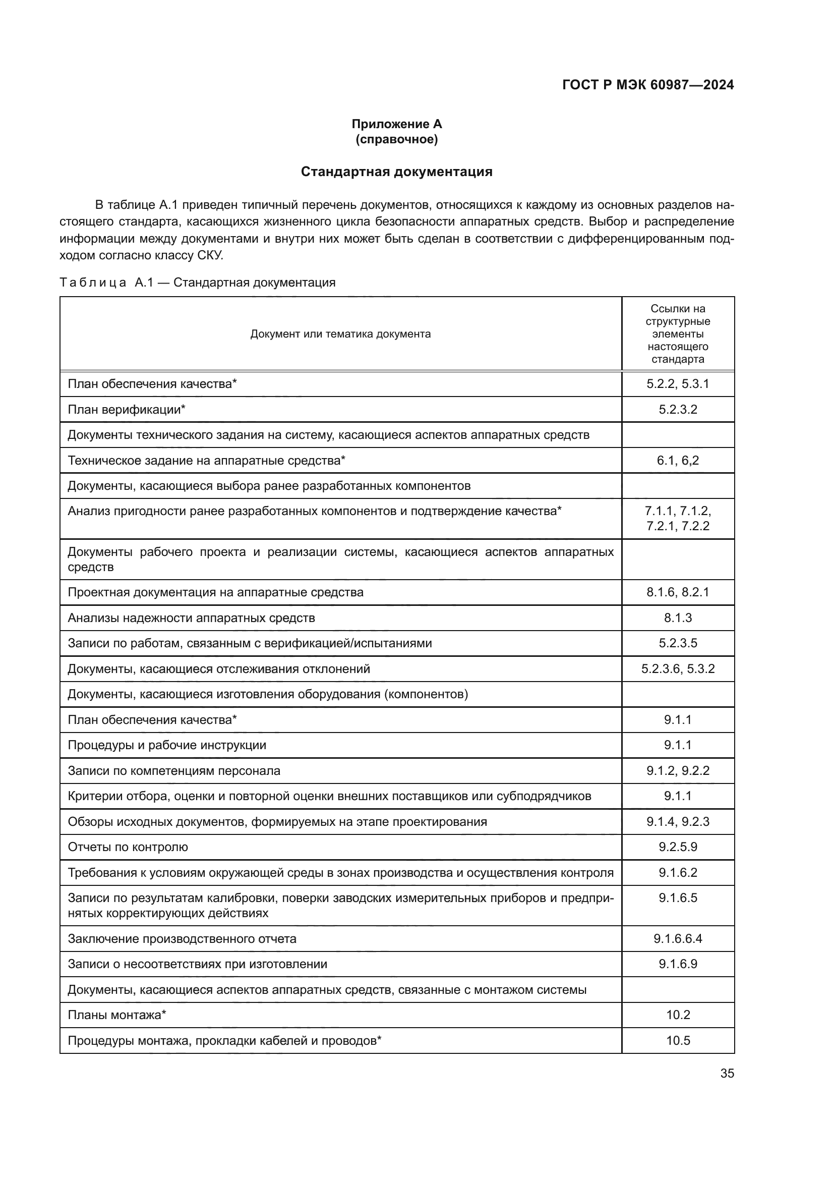 ГОСТ Р МЭК 60987-2024