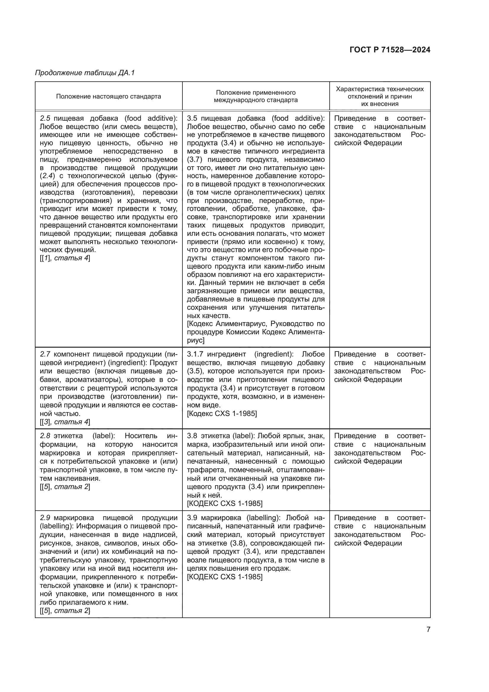 ГОСТ Р 71528-2024