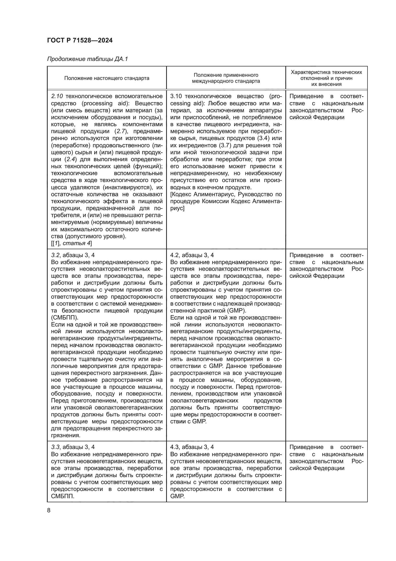 ГОСТ Р 71528-2024