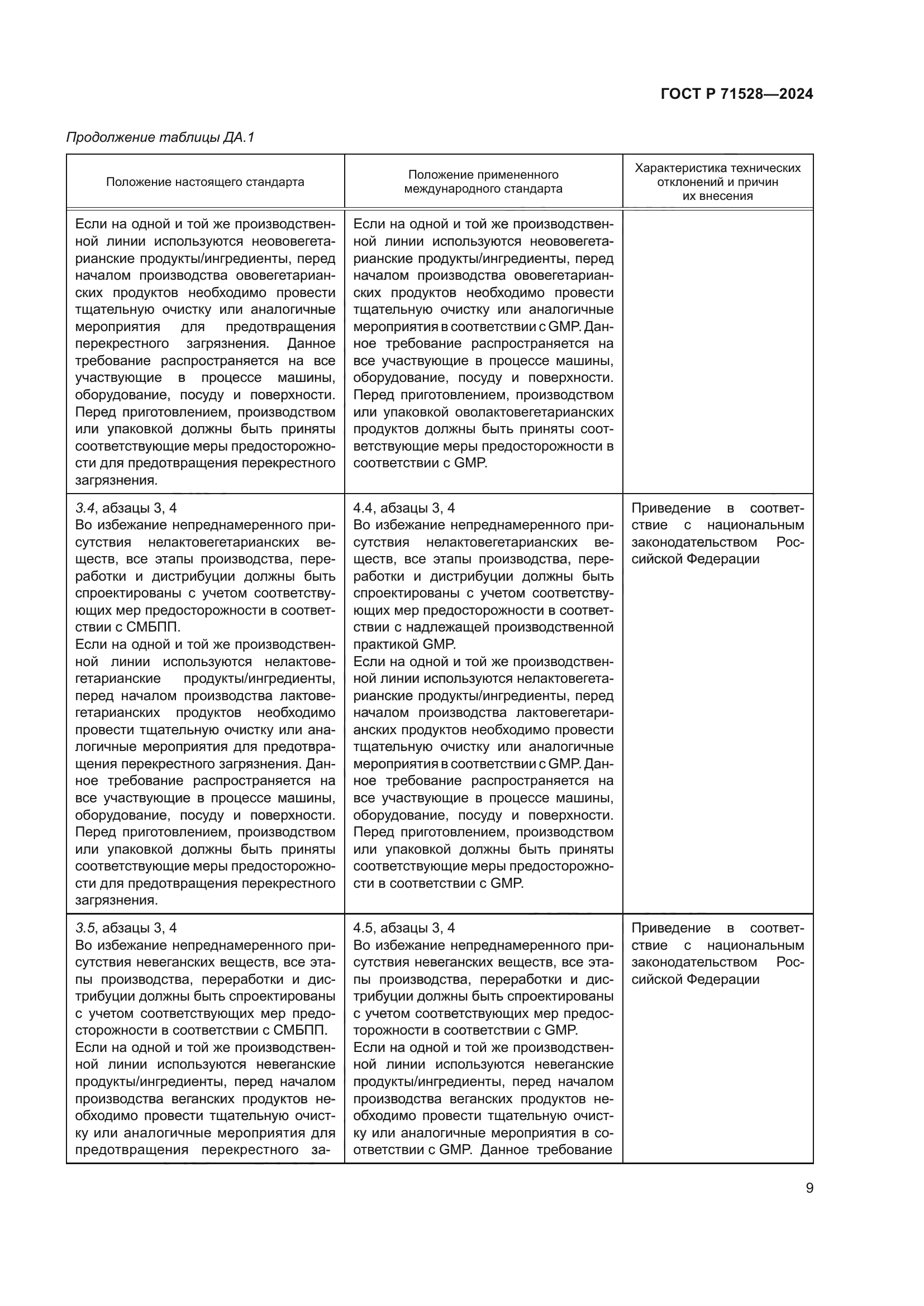 ГОСТ Р 71528-2024