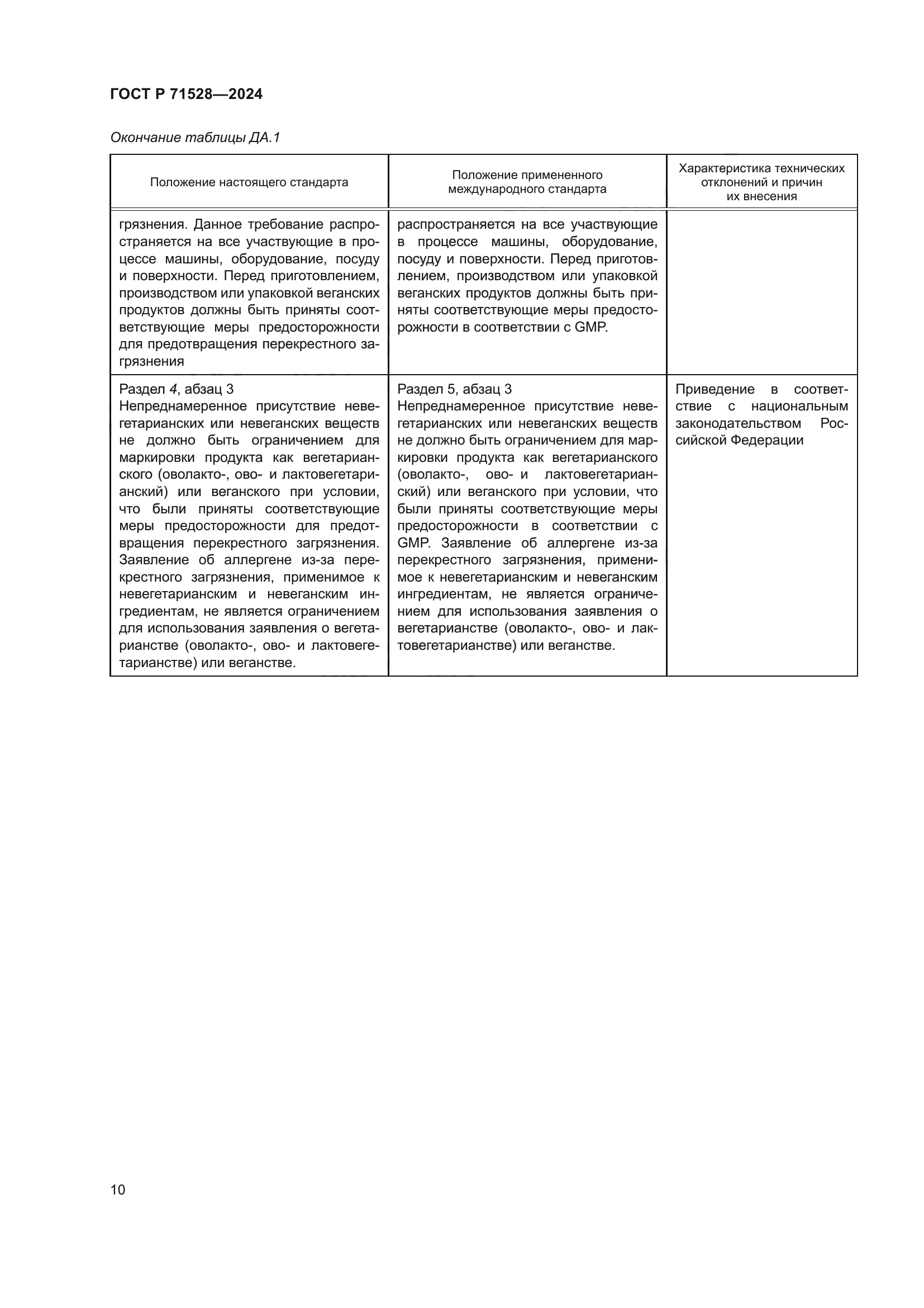 ГОСТ Р 71528-2024