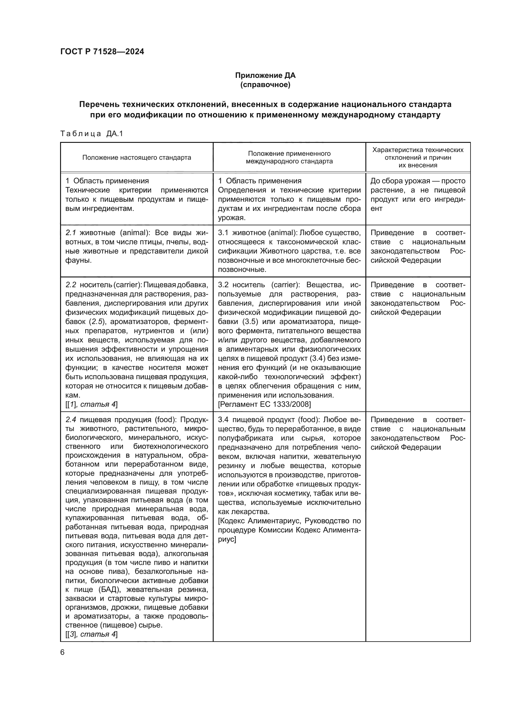 ГОСТ Р 71528-2024