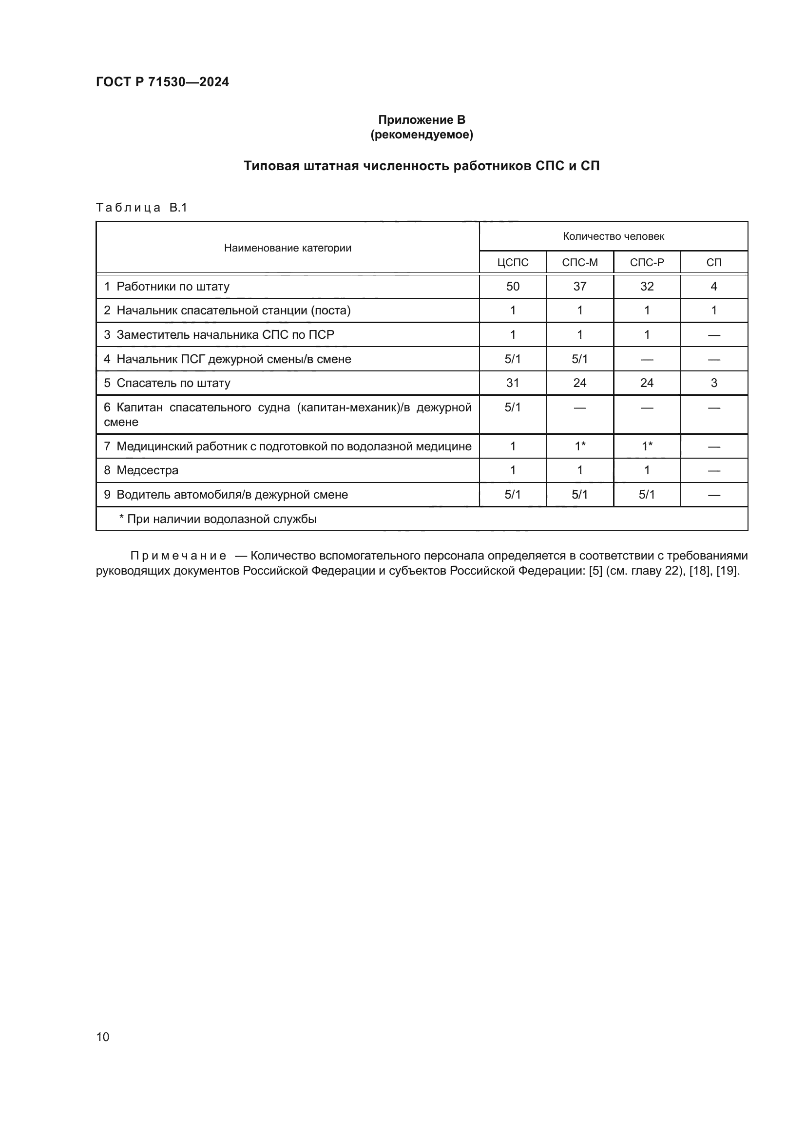 ГОСТ Р 71530-2024