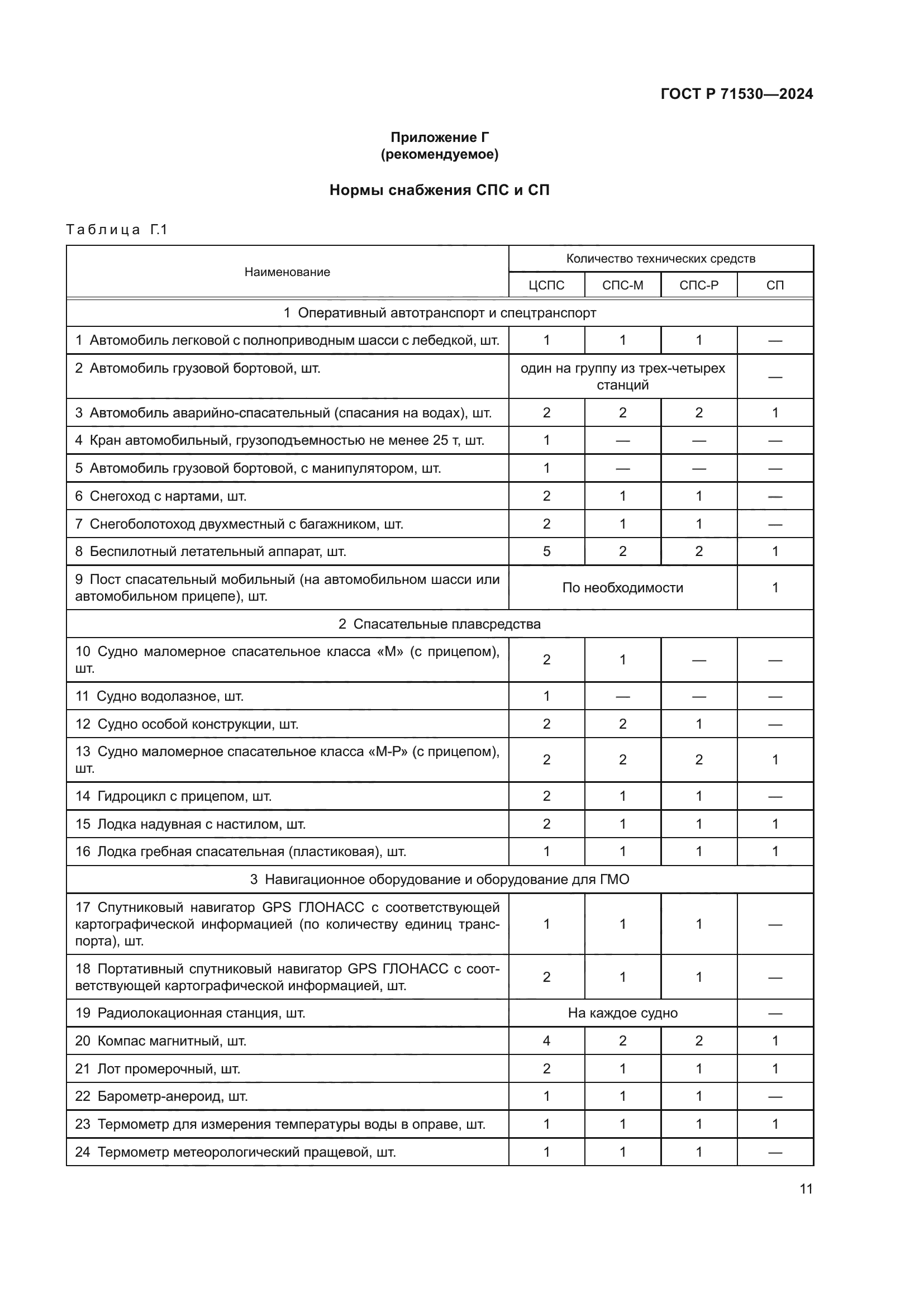 ГОСТ Р 71530-2024