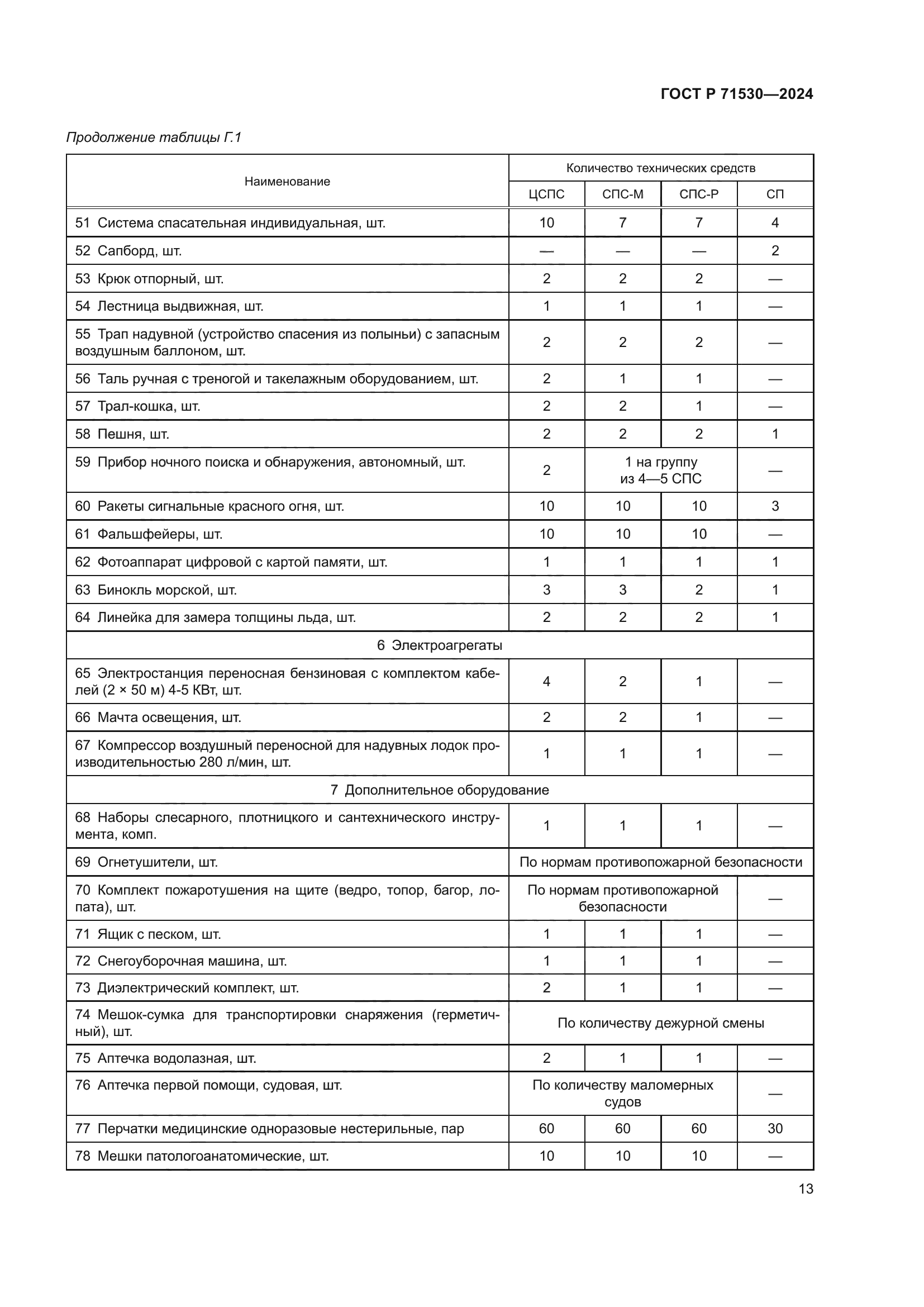 ГОСТ Р 71530-2024